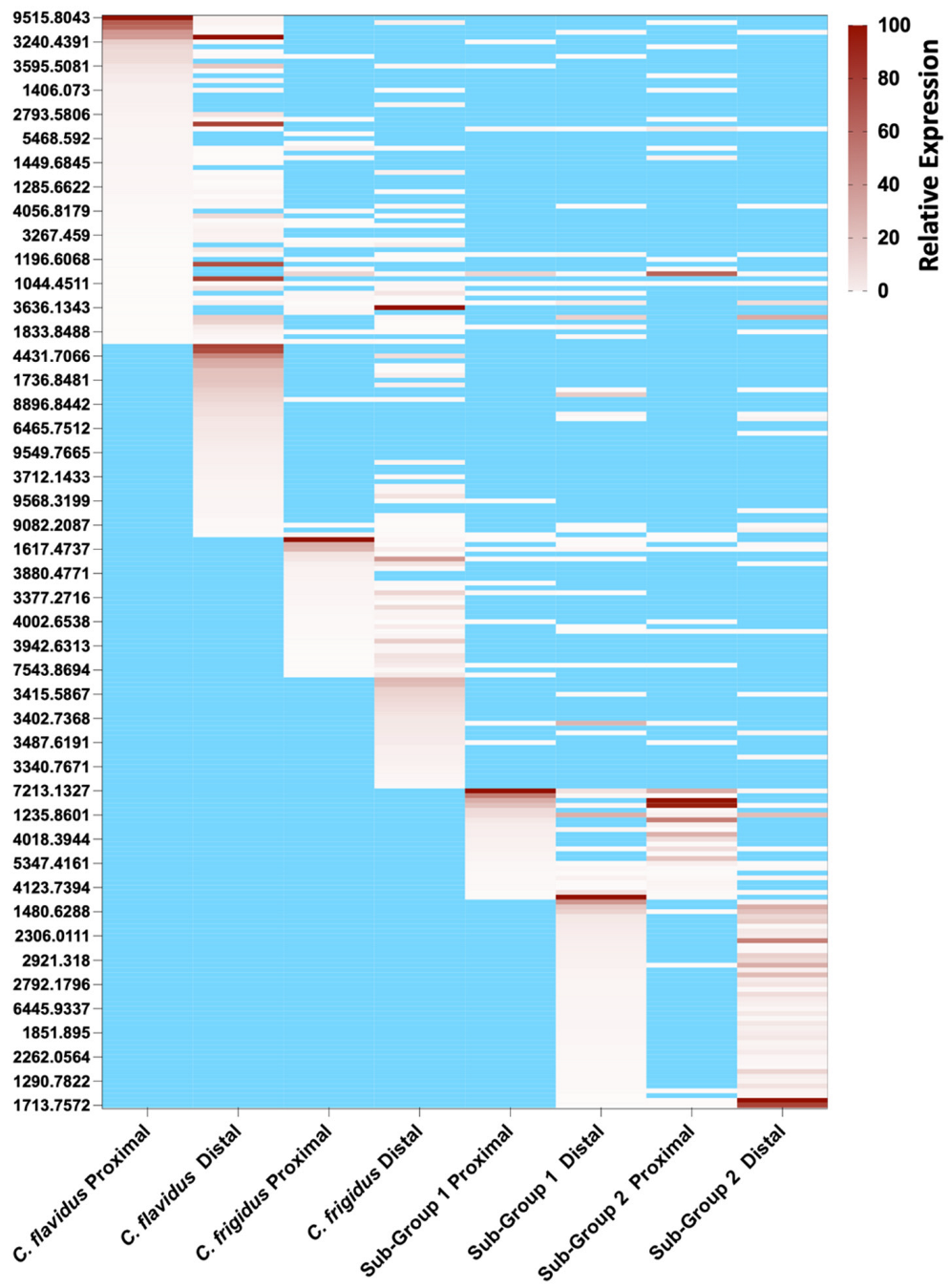 Marinedrugs 20 00209 g006