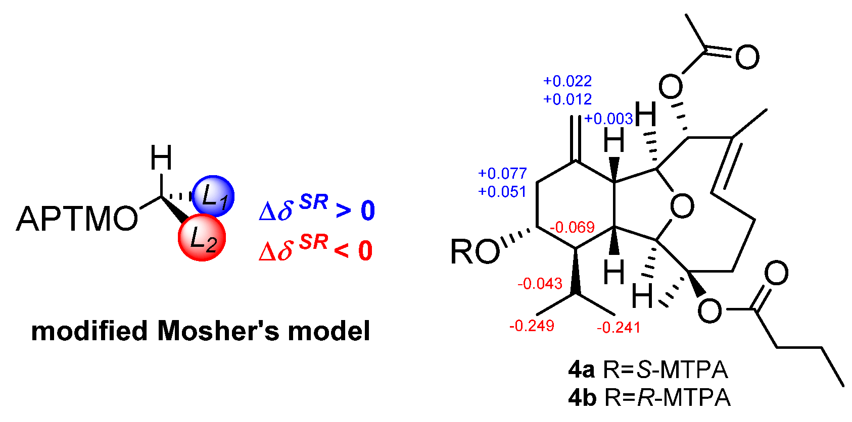 Marinedrugs 20 00218 g004
