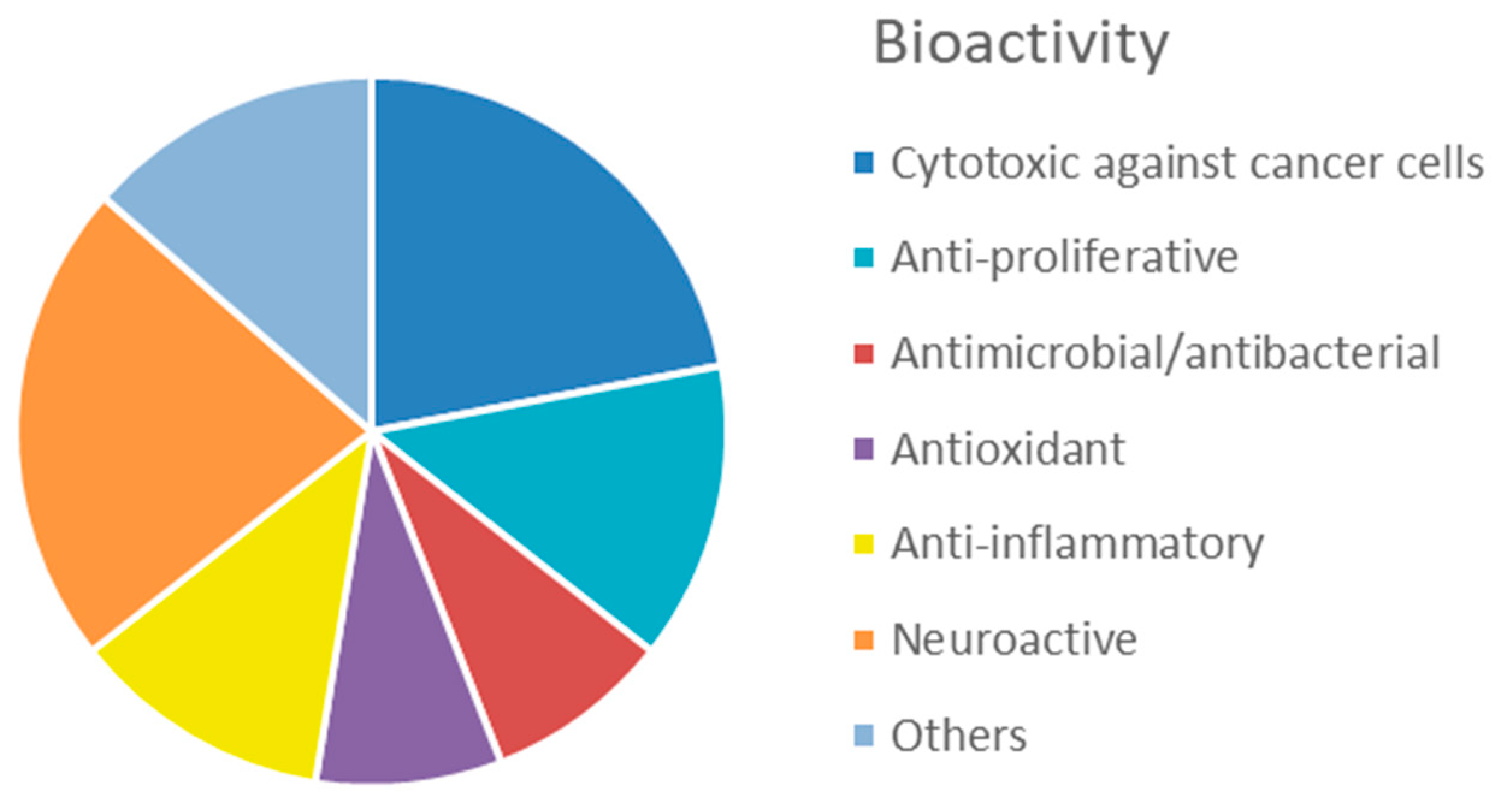 Marinedrugs 20 00219 g009