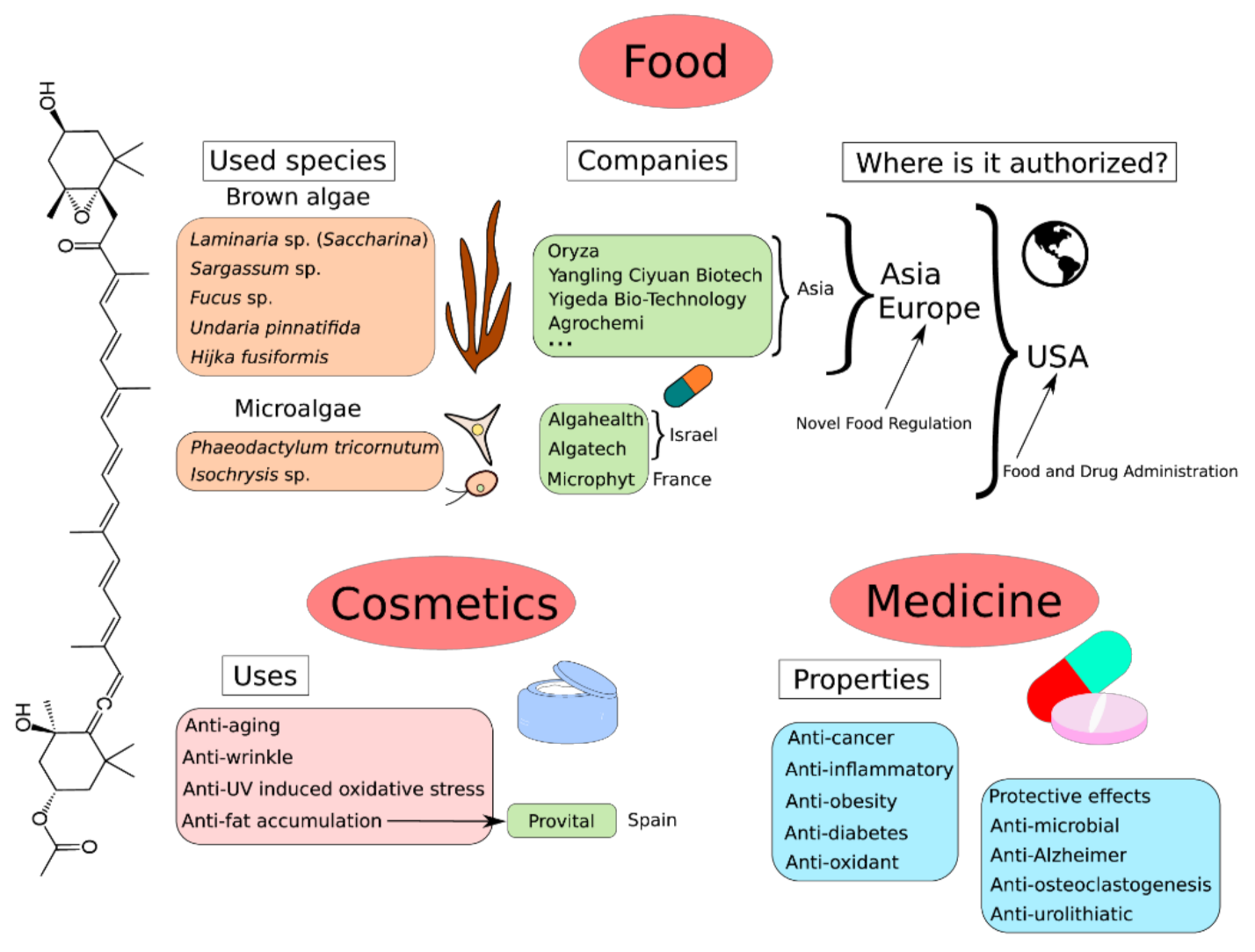 Marinedrugs 20 00222 g006