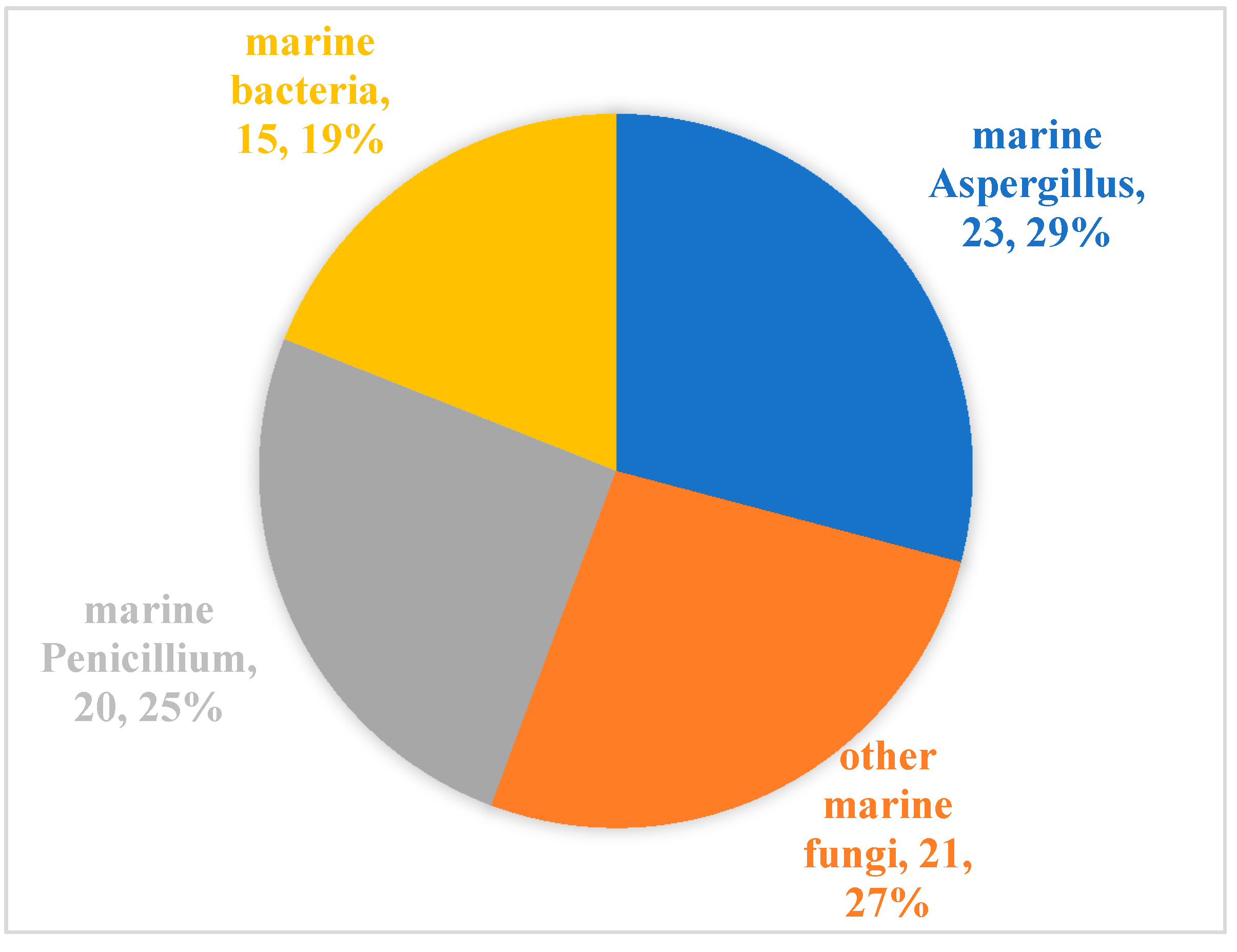 Marinedrugs 20 00230 g005