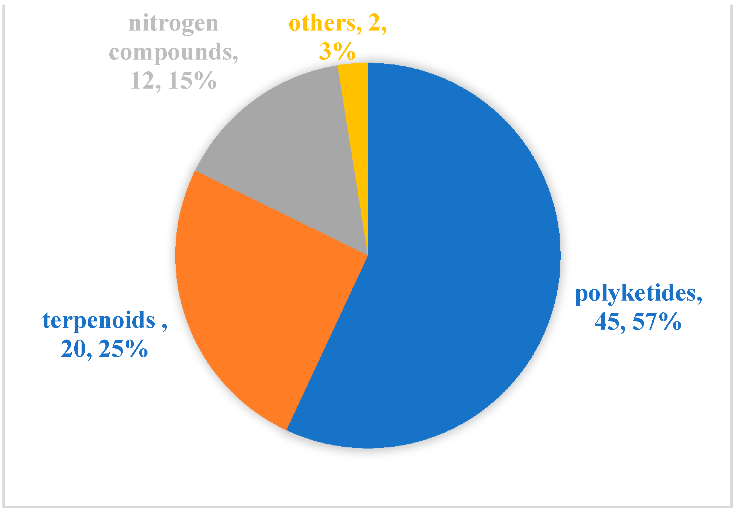 Marinedrugs 20 00230 g006