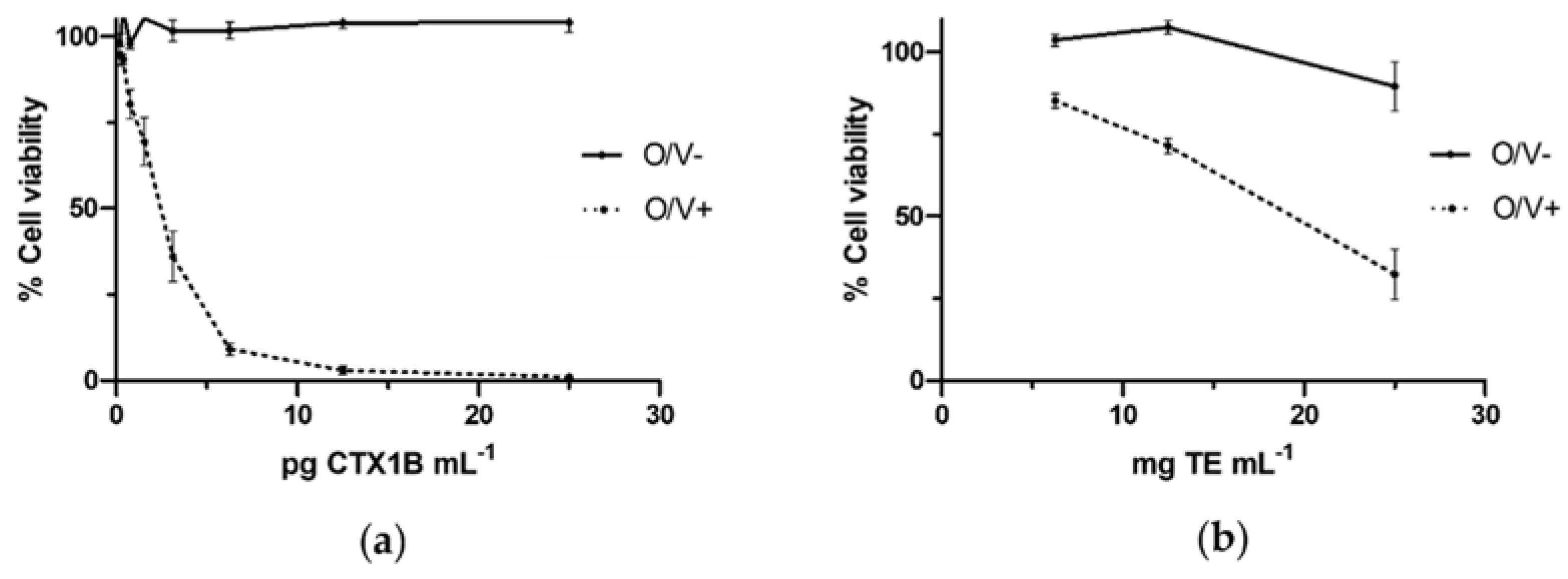 Marinedrugs 20 00236 g001 Marinedrugs 20 00236 g001