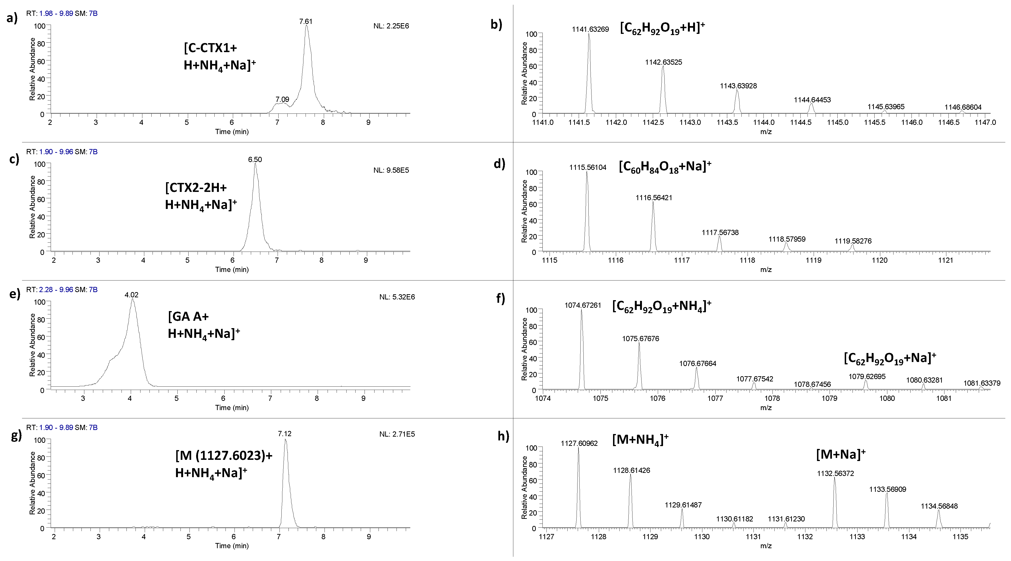 Marinedrugs 20 00236 g002 Marinedrugs 20 00236 g002