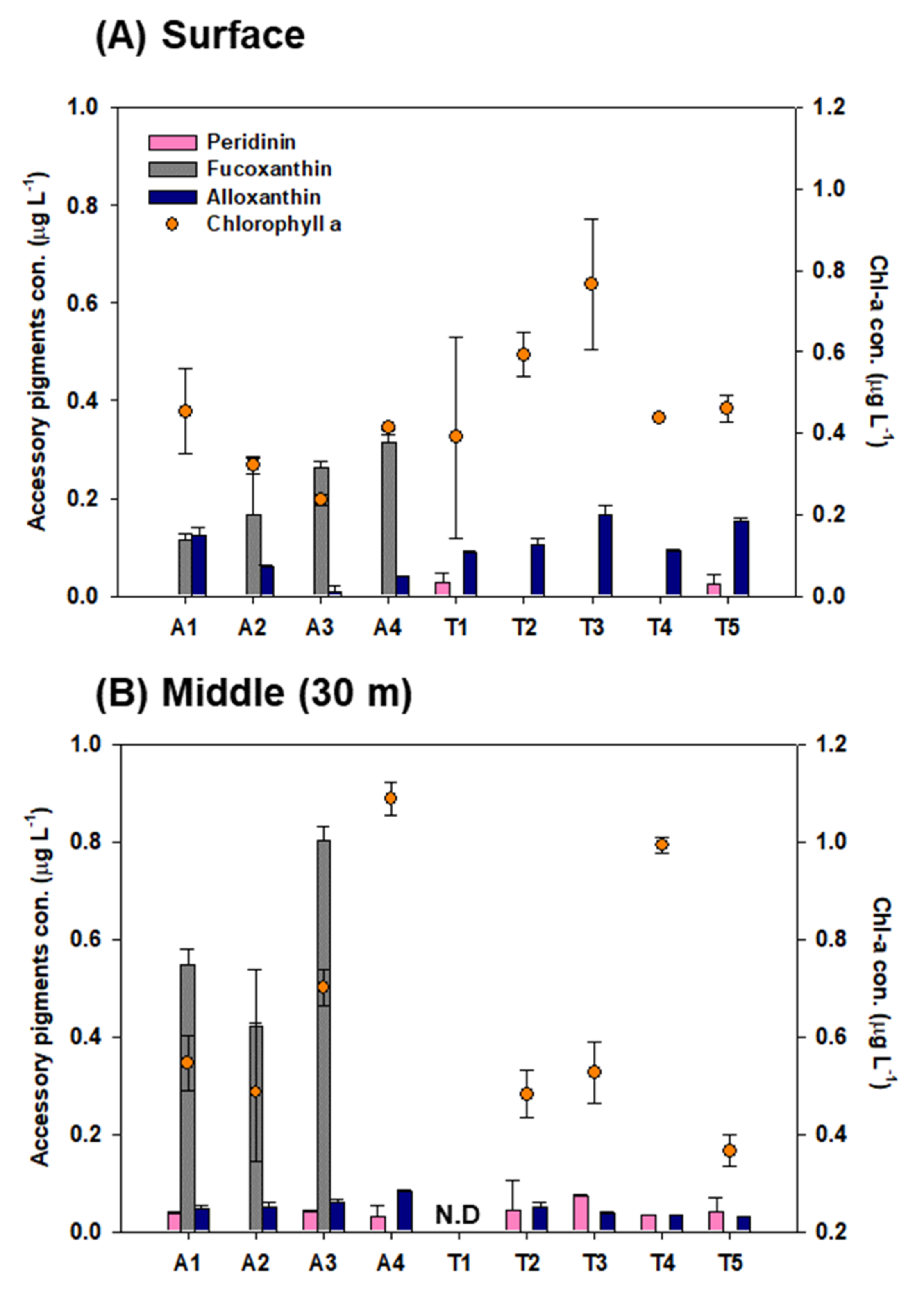 Marinedrugs 20 00238 g001