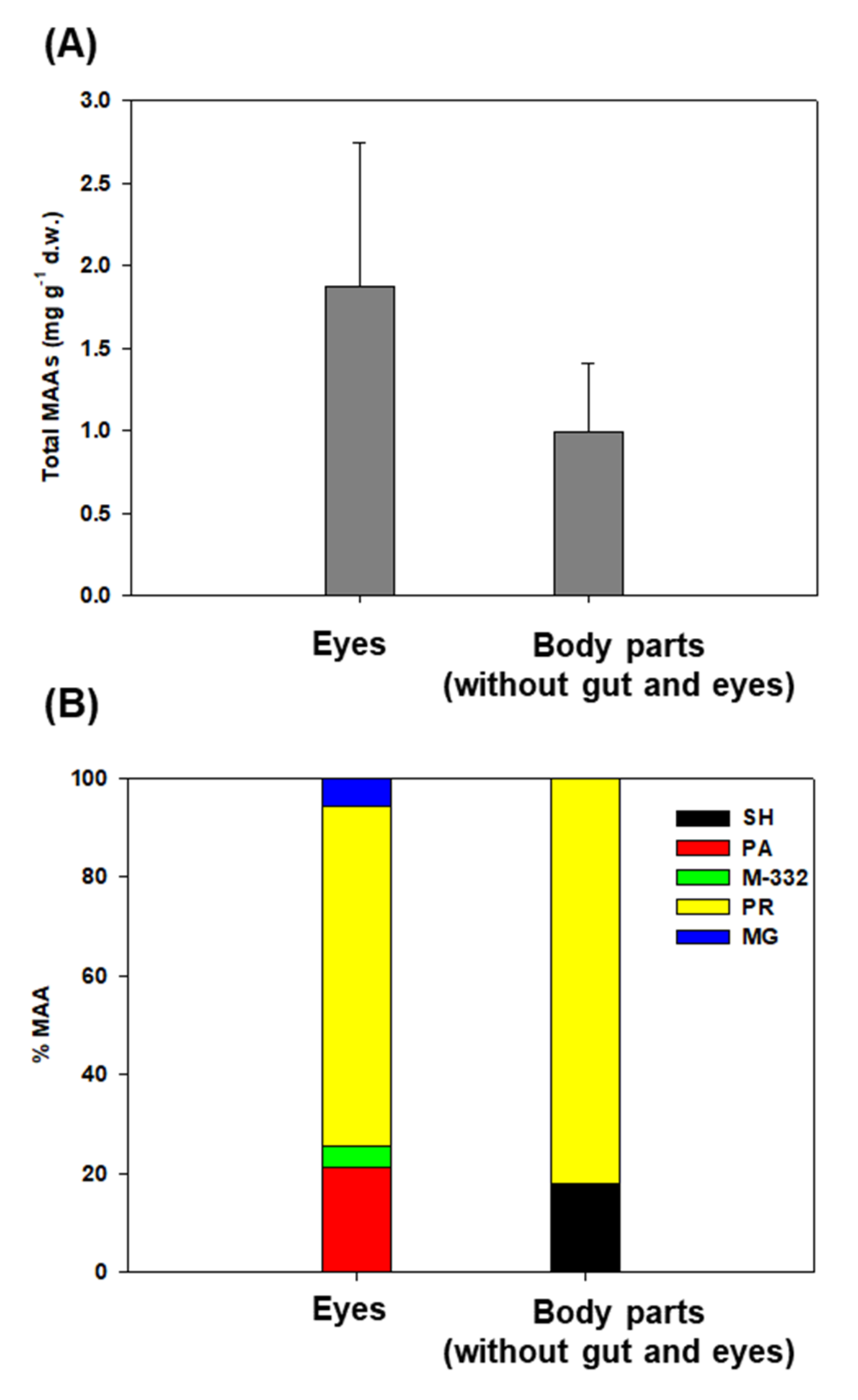 Marinedrugs 20 00238 g003