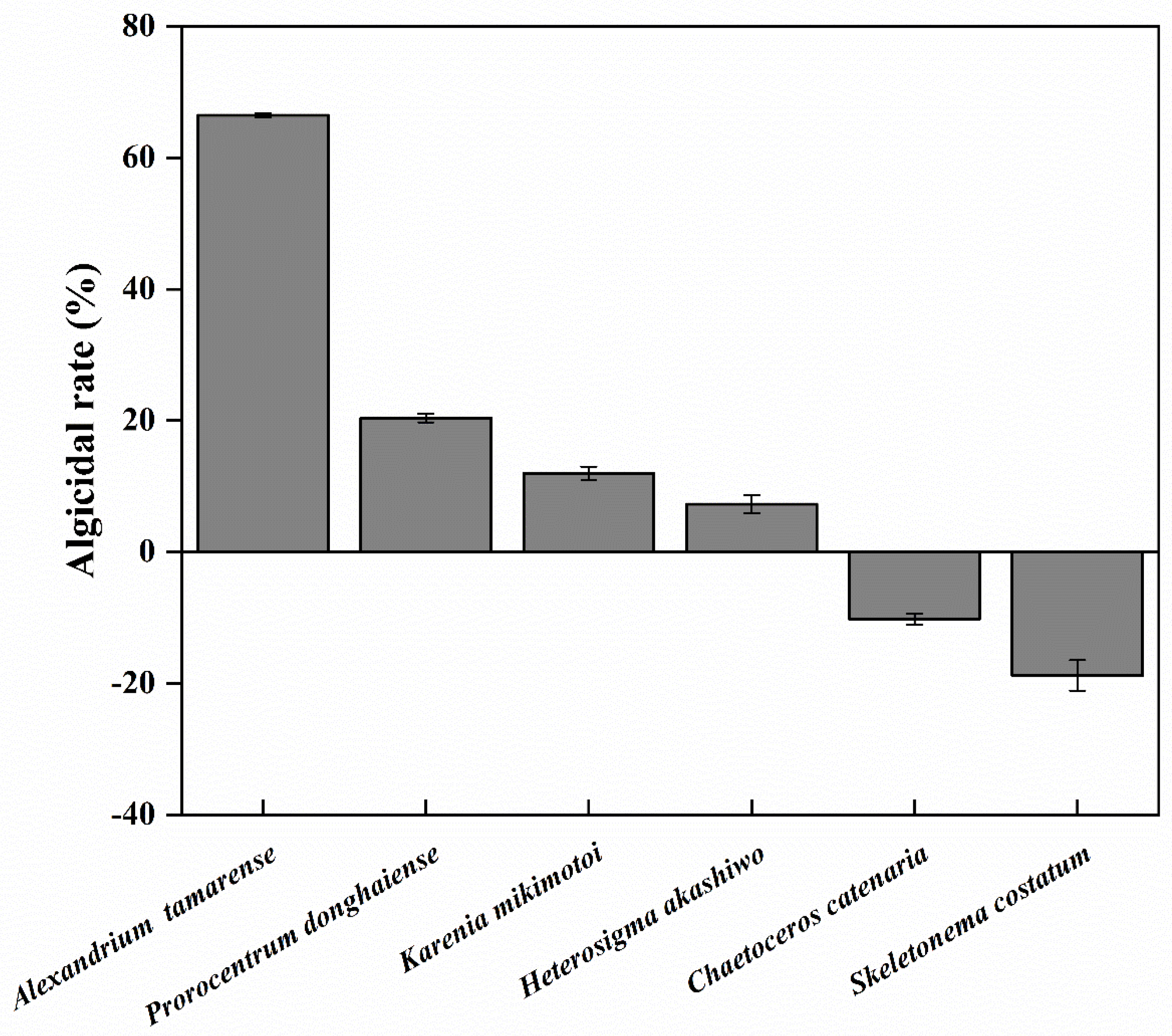 Marinedrugs 20 00239 g009