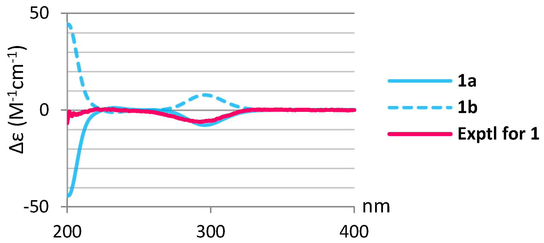 Marinedrugs 20 00241 g003