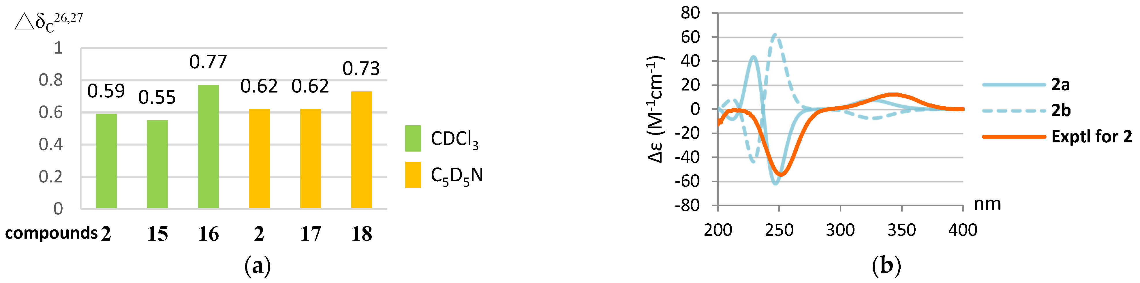 Marinedrugs 20 00241 g007