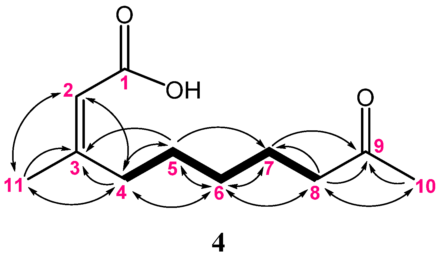 Marinedrugs 20 00241 g010