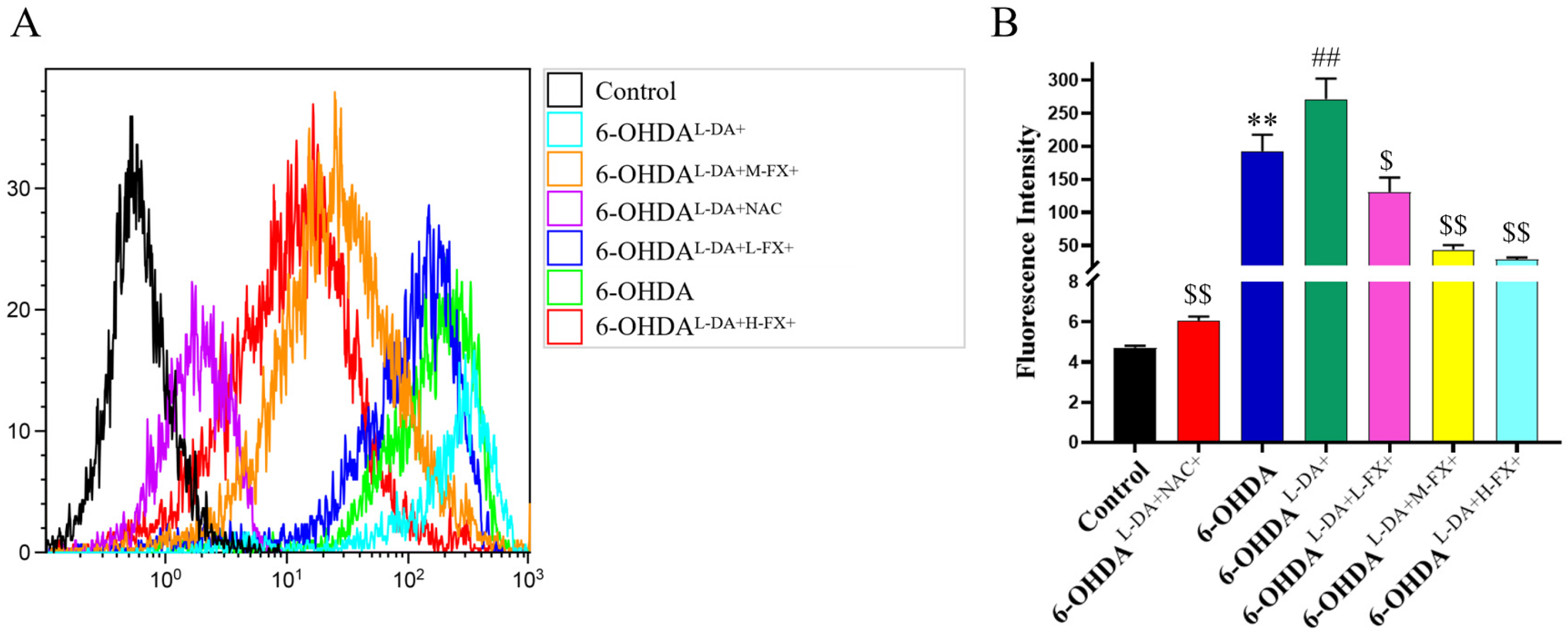 Marinedrugs 20 00245 g005