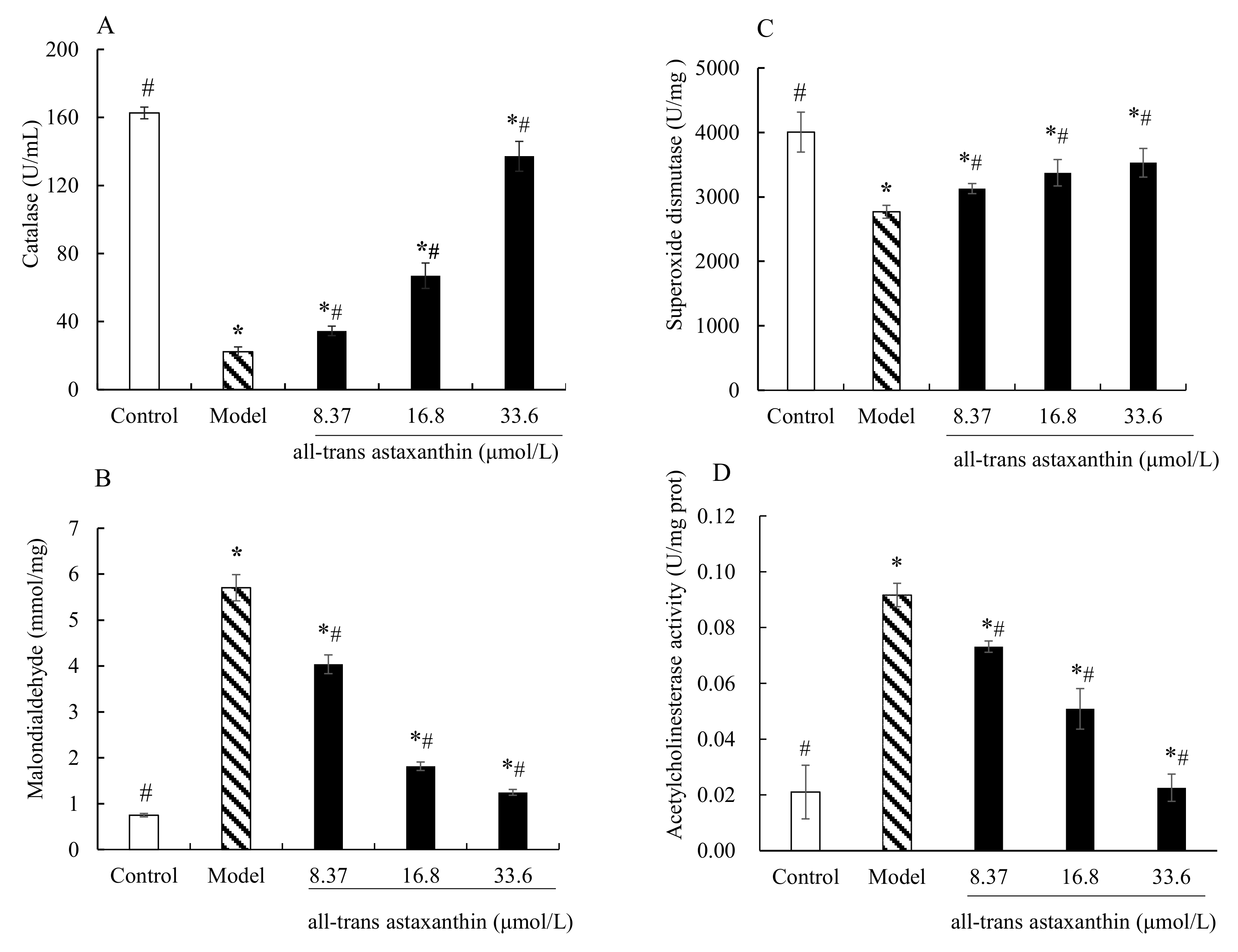 Marinedrugs 20 00247 g005