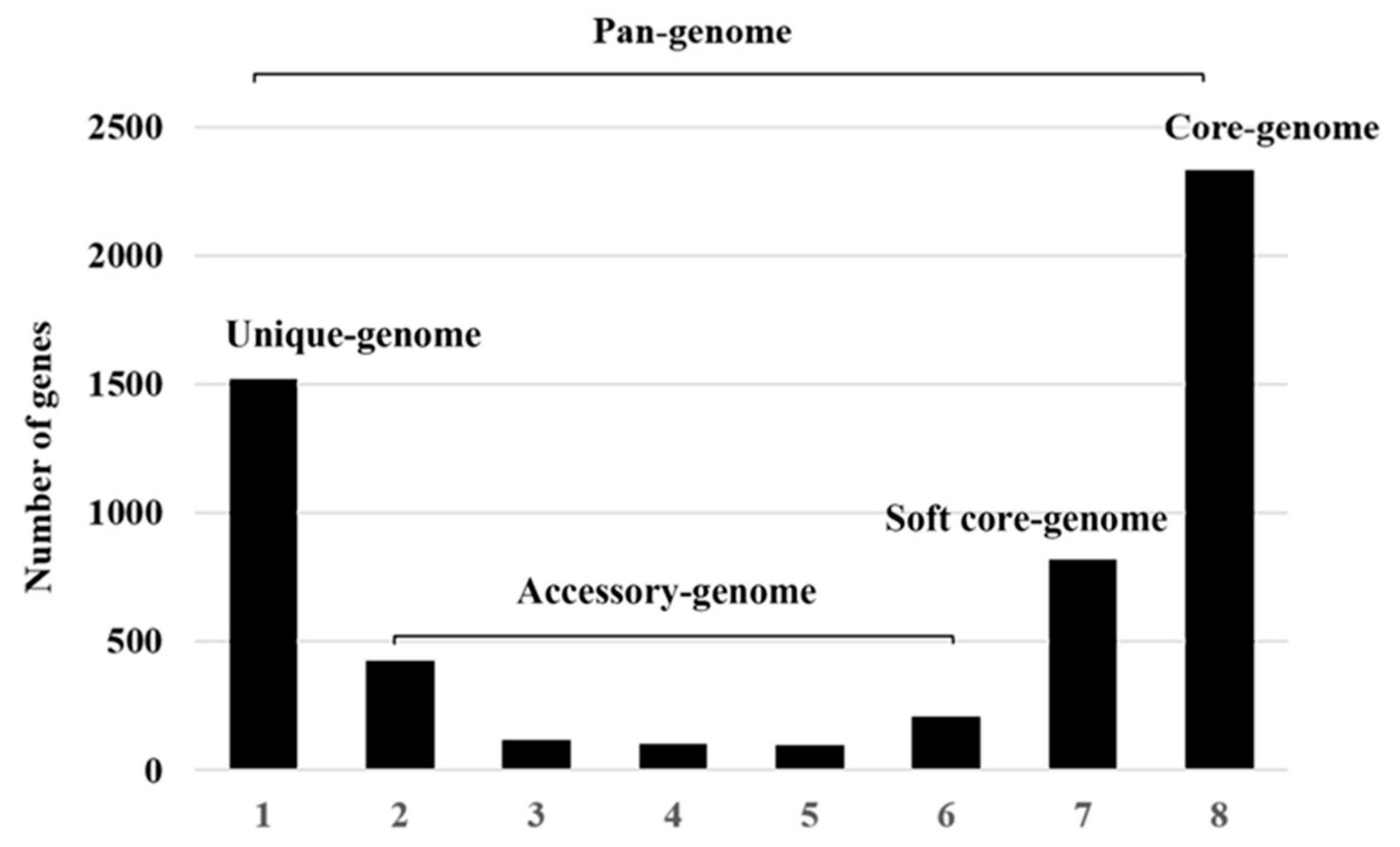 Marinedrugs 20 00248 g003