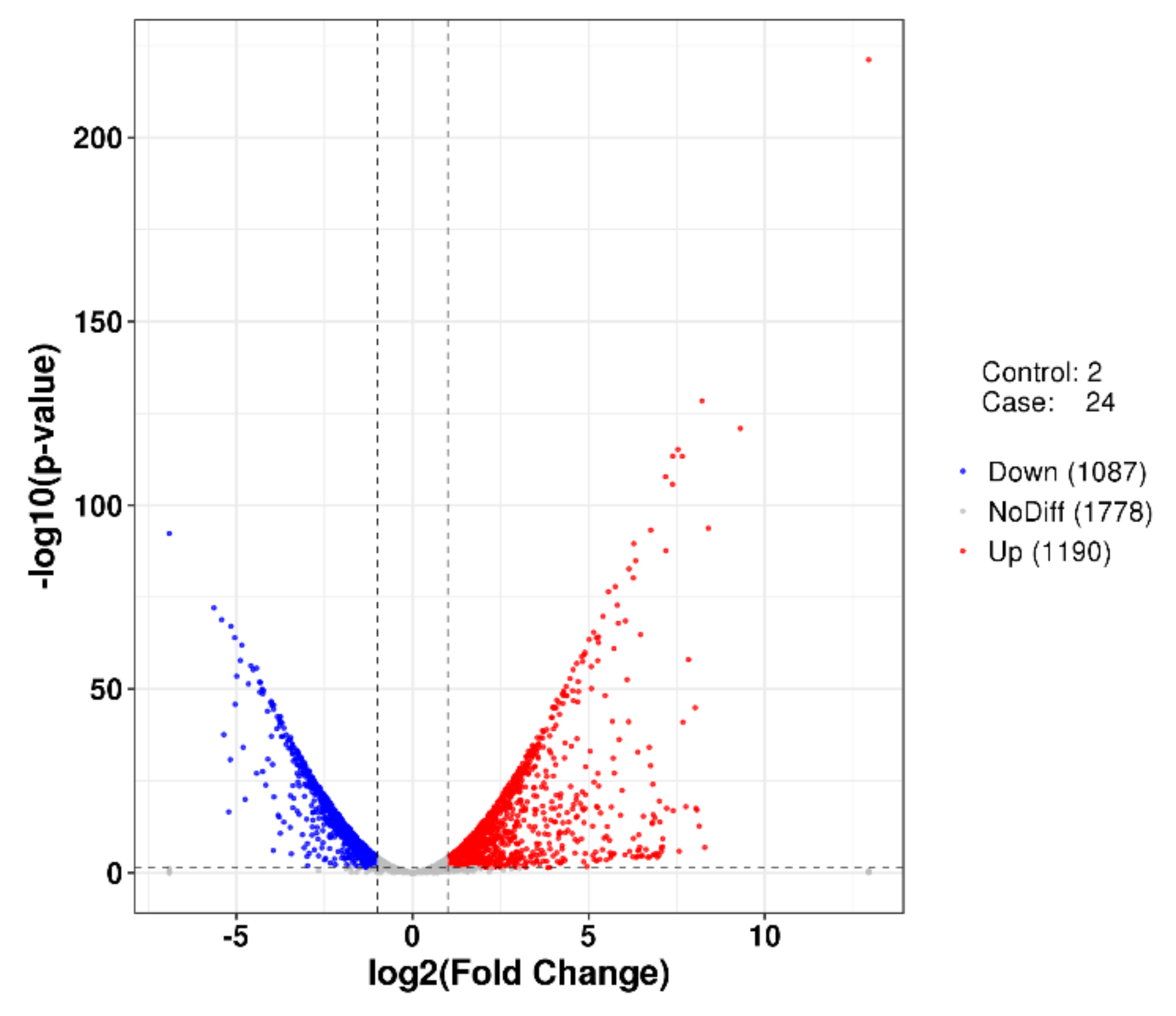Marinedrugs 20 00248 g007