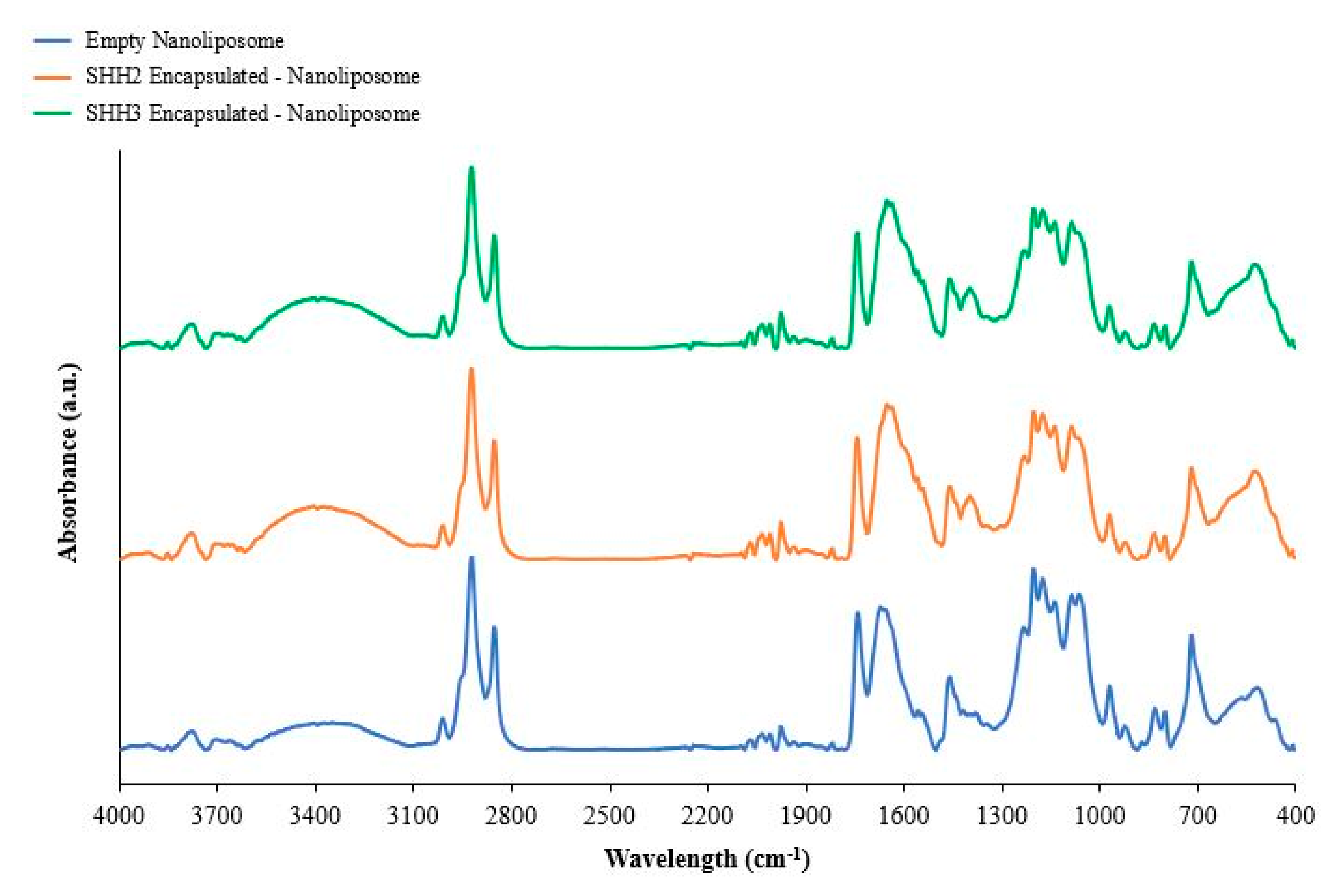 Marinedrugs 20 00249 g002