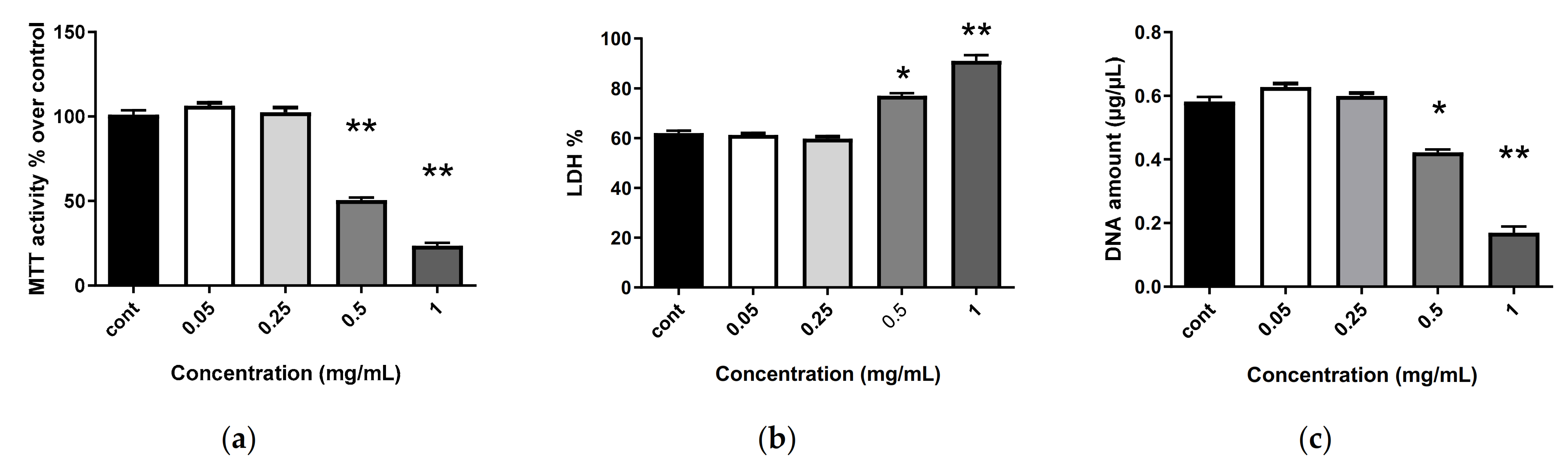 Marinedrugs 20 00249 g003