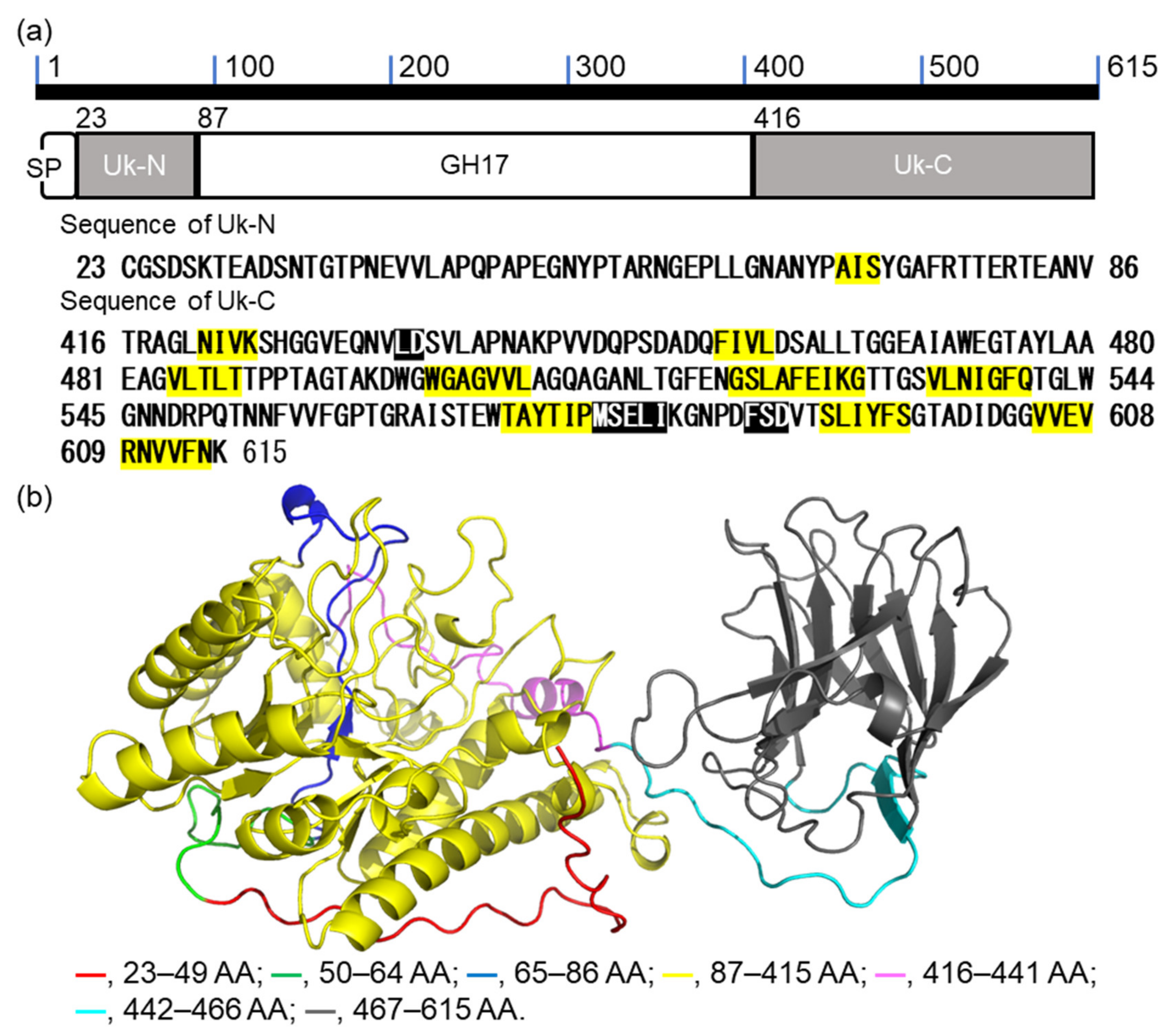 Marinedrugs 20 00250 g001 Marinedrugs 20 00250 g001