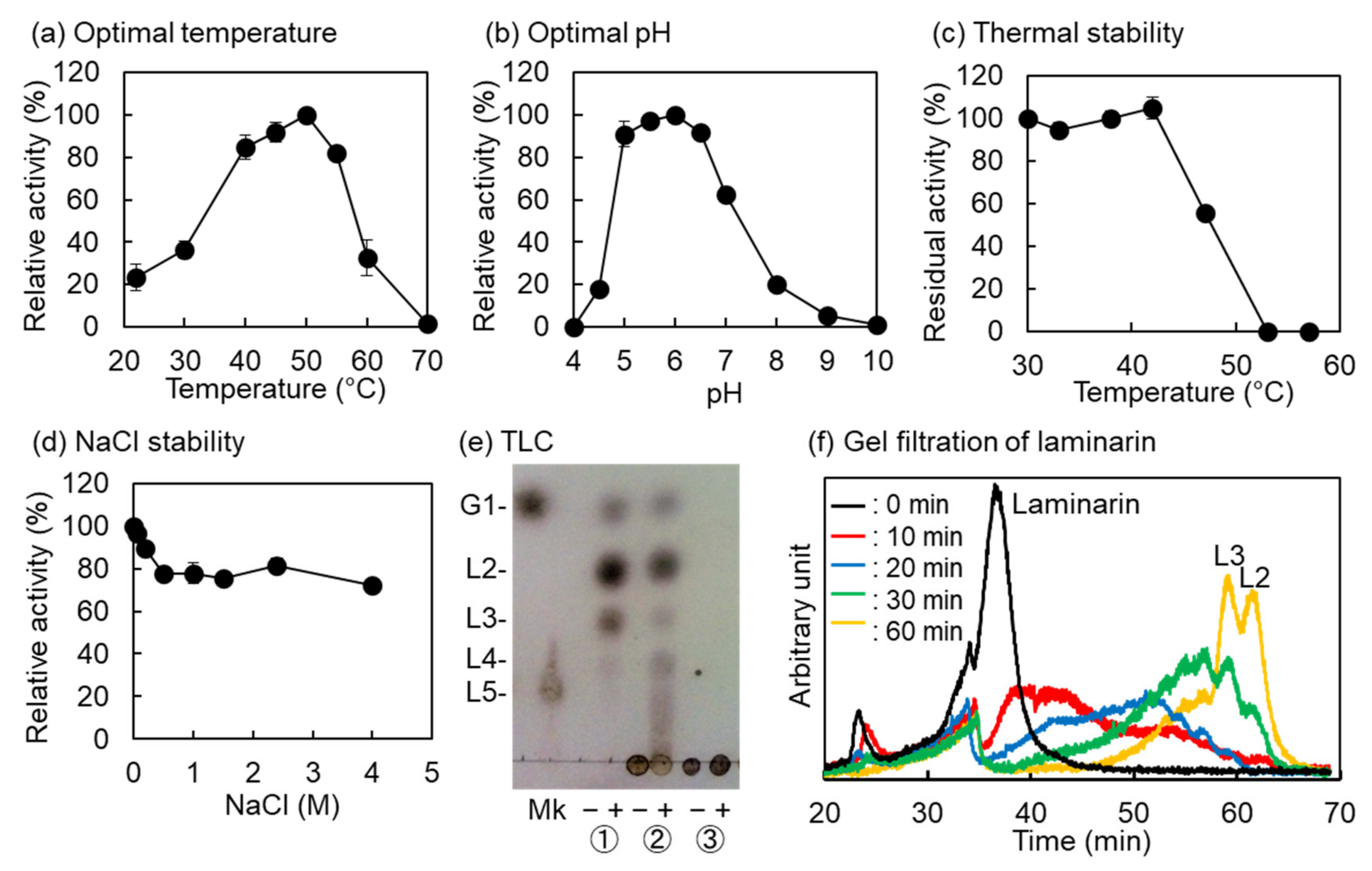 Marinedrugs 20 00250 g002 Marinedrugs 20 00250 g002