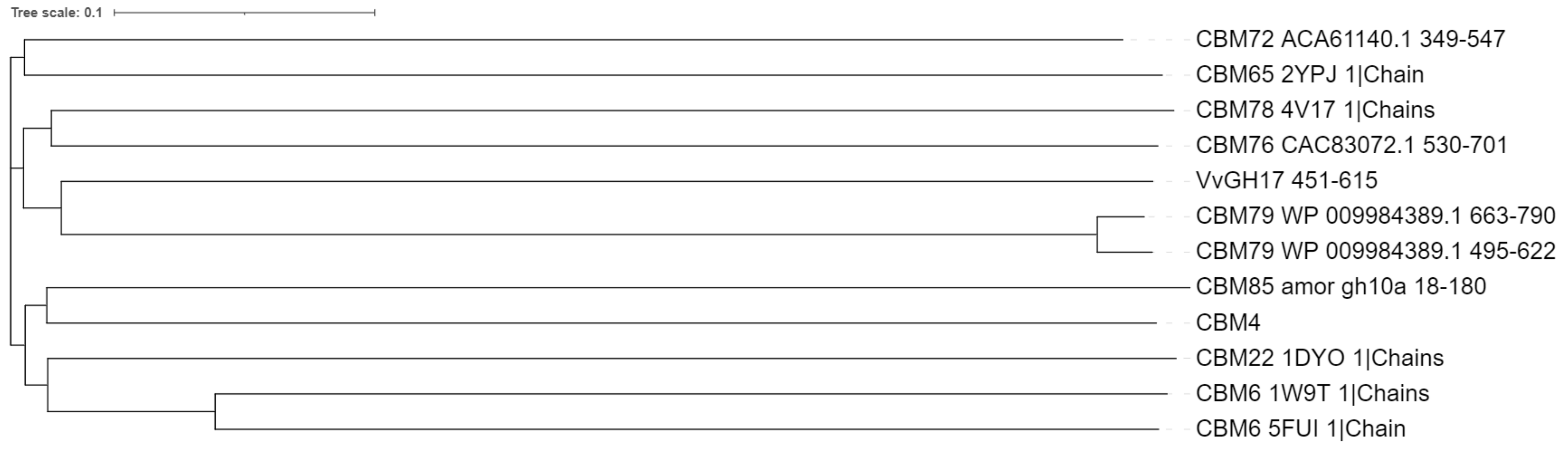 Marinedrugs 20 00250 g008 Marinedrugs 20 00250 g008