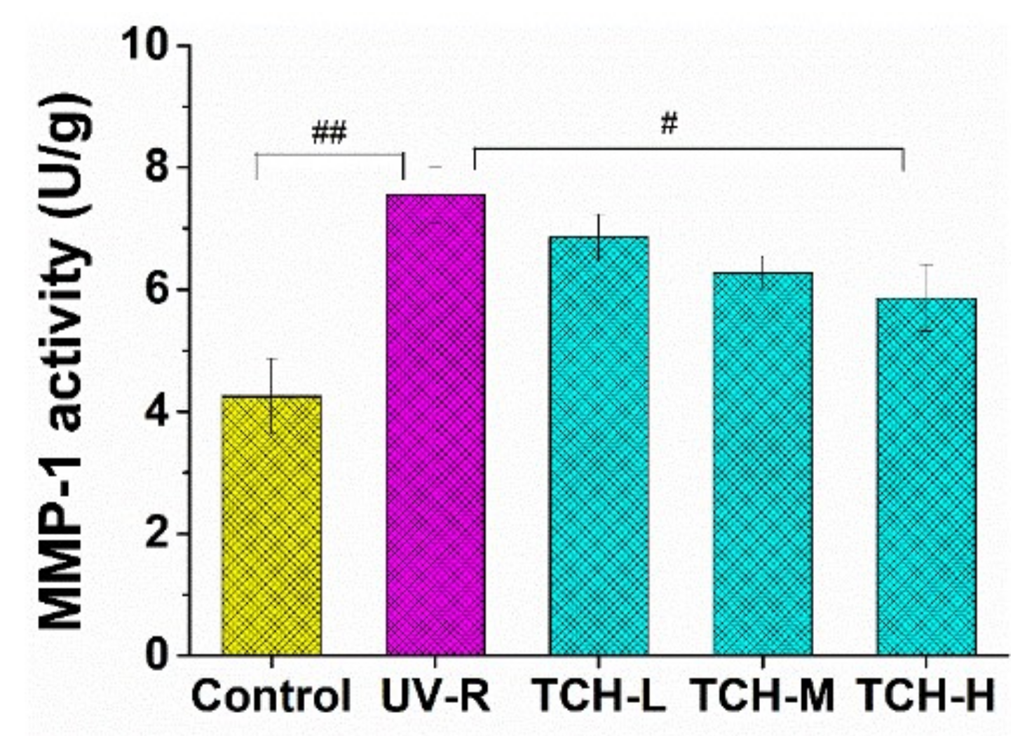 Marinedrugs 20 00252 g008