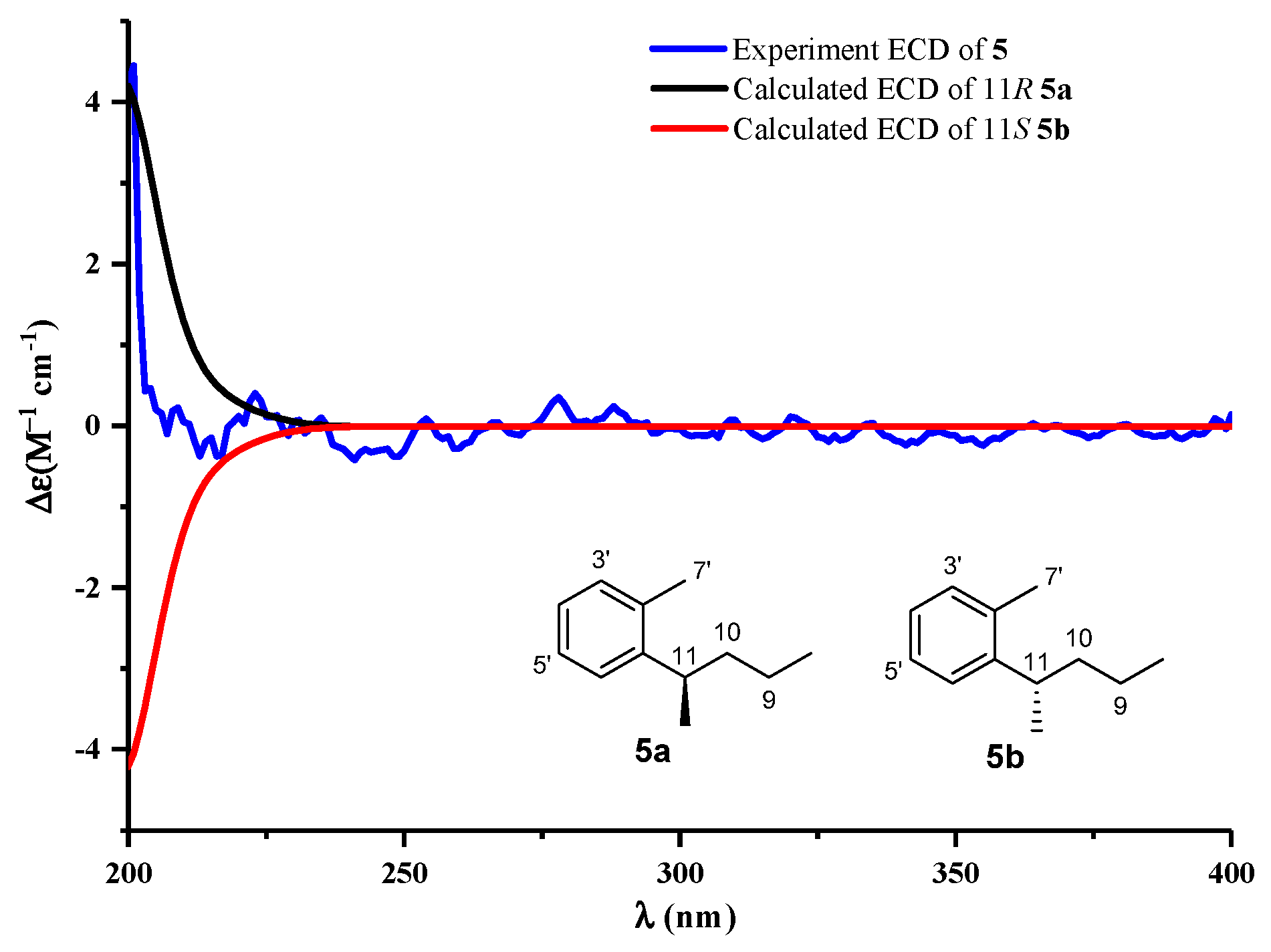 Marinedrugs 20 00259 g003
