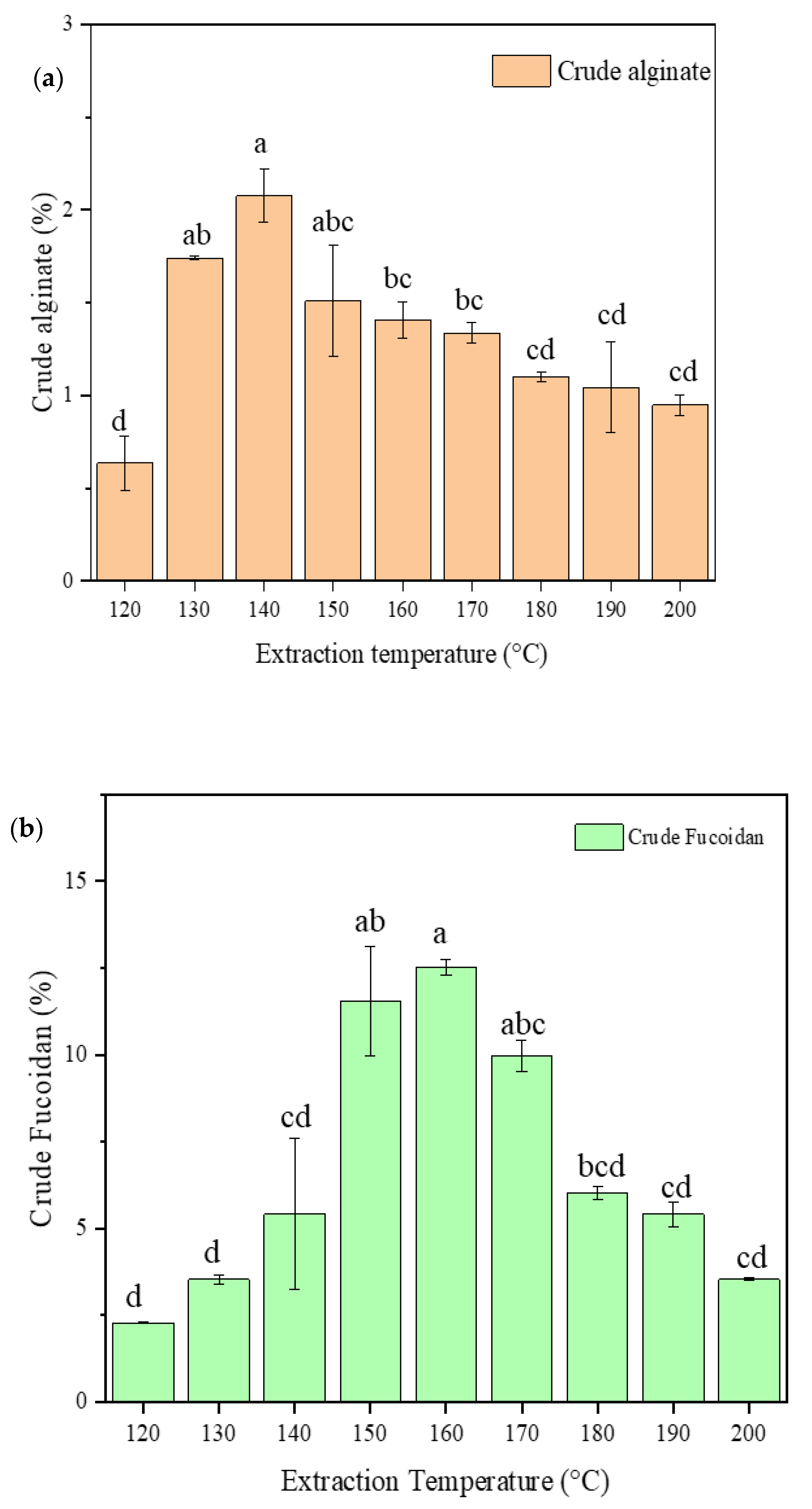 Marinedrugs 20 00263 g002