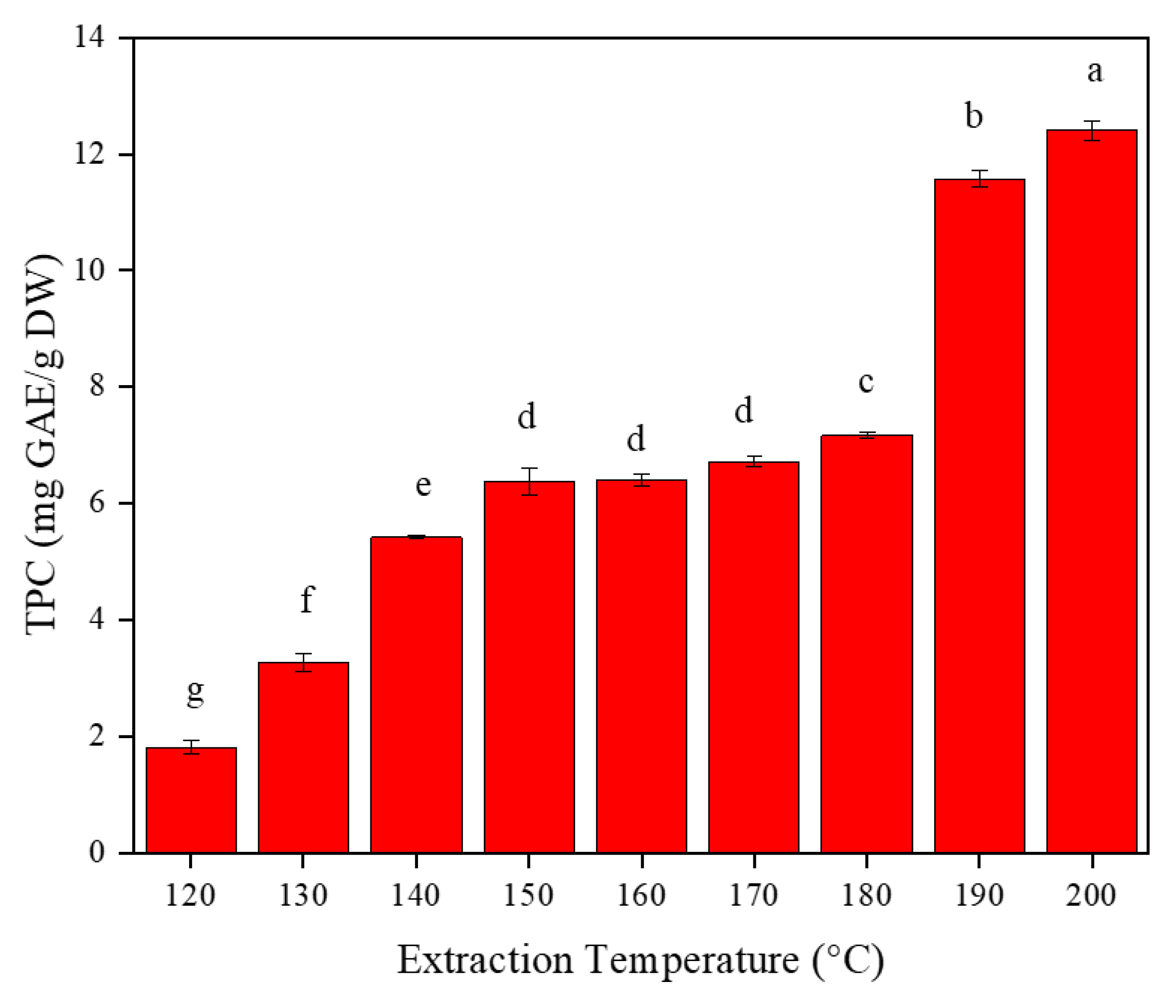 Marinedrugs 20 00263 g003