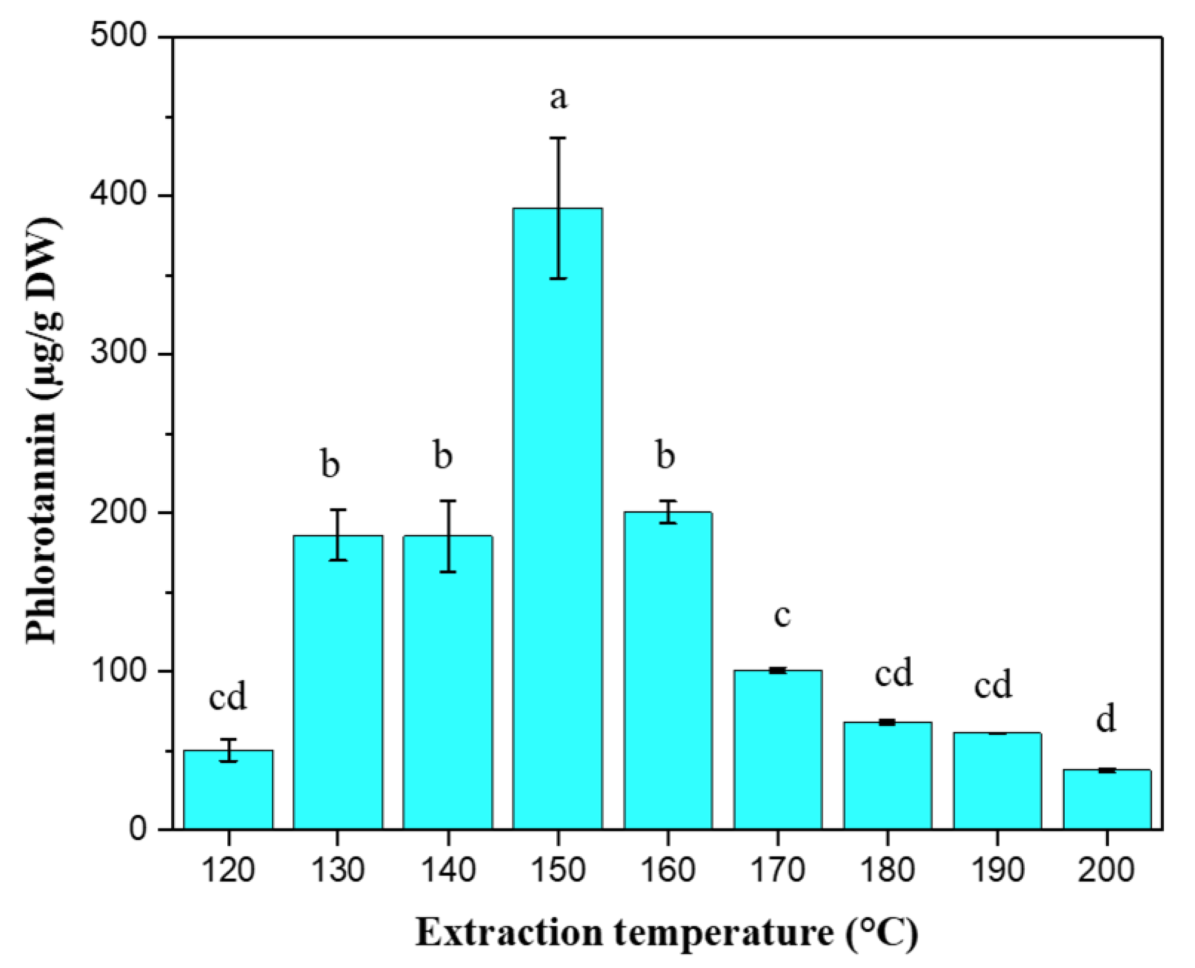 Marinedrugs 20 00263 g004