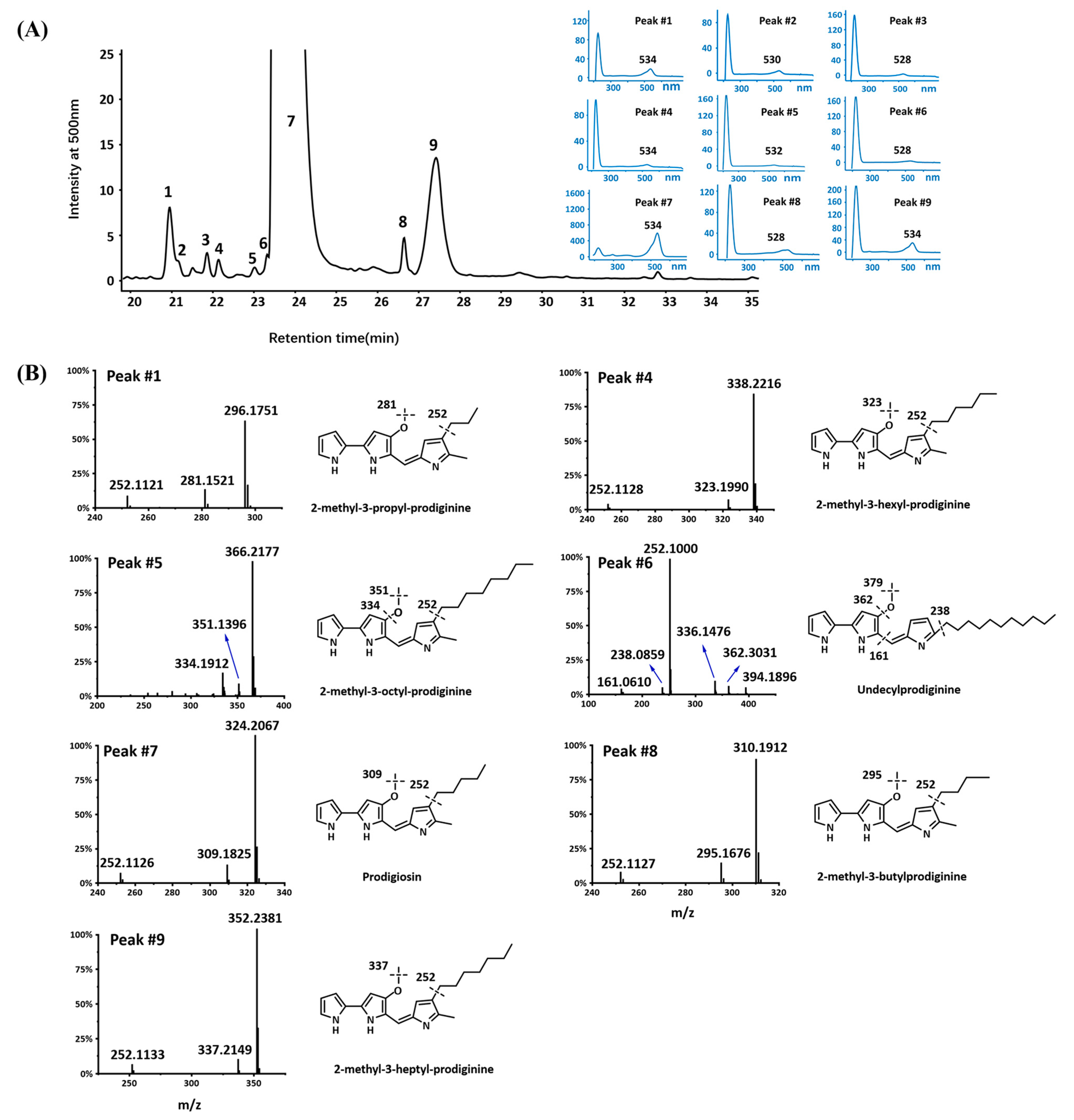 Marinedrugs 20 00269 g003
