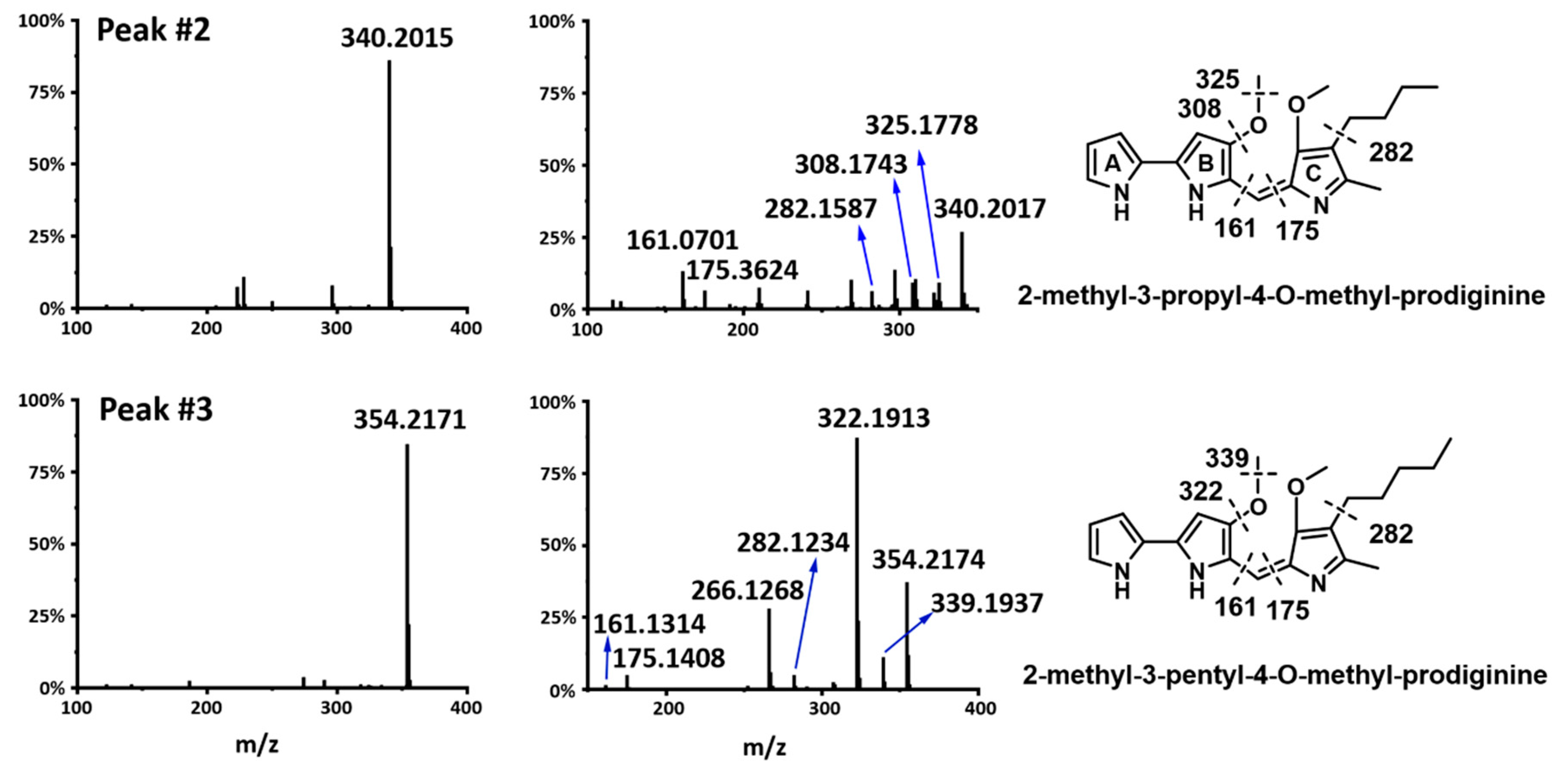 Marinedrugs 20 00269 g004