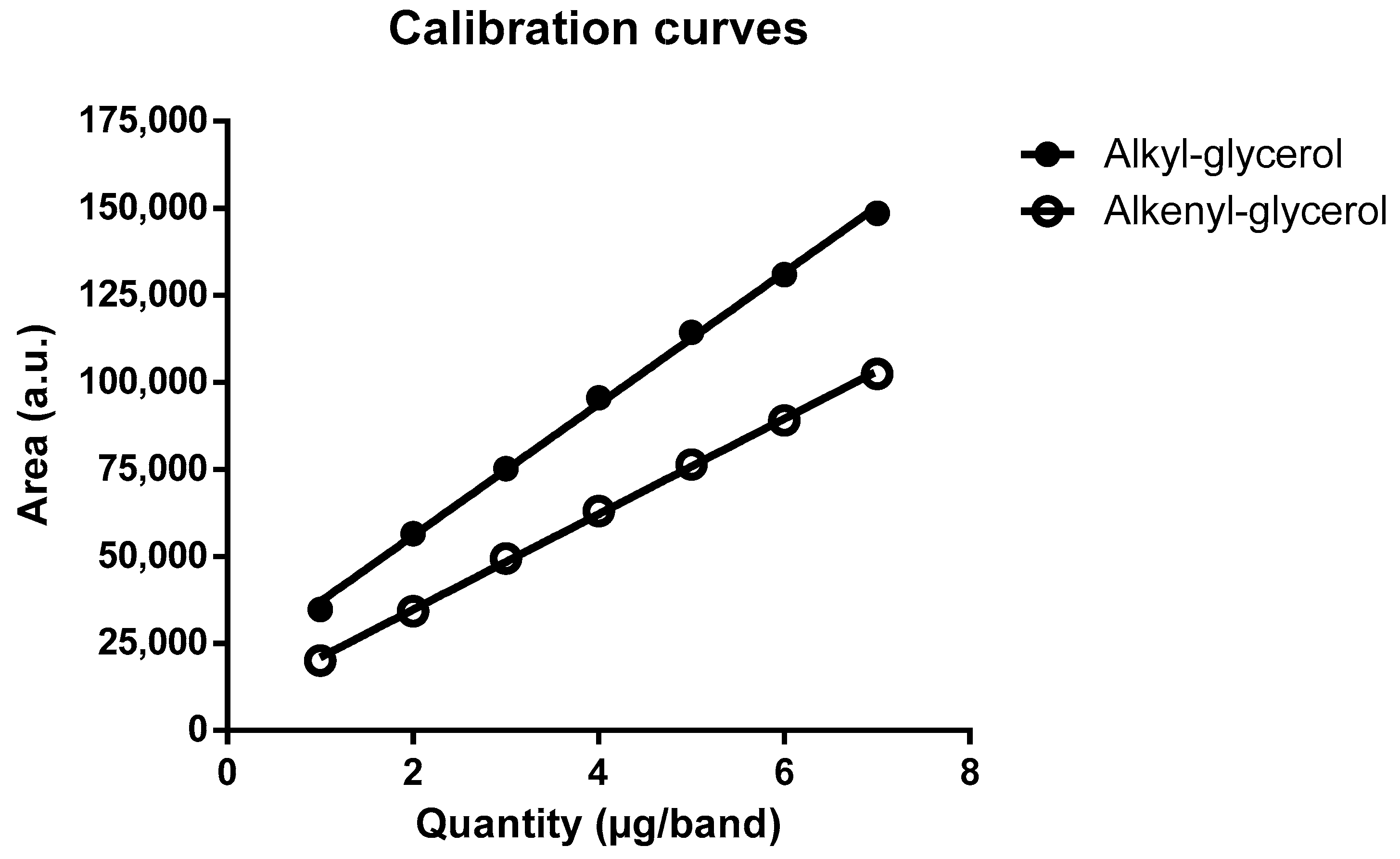 Marinedrugs 20 00270 g003