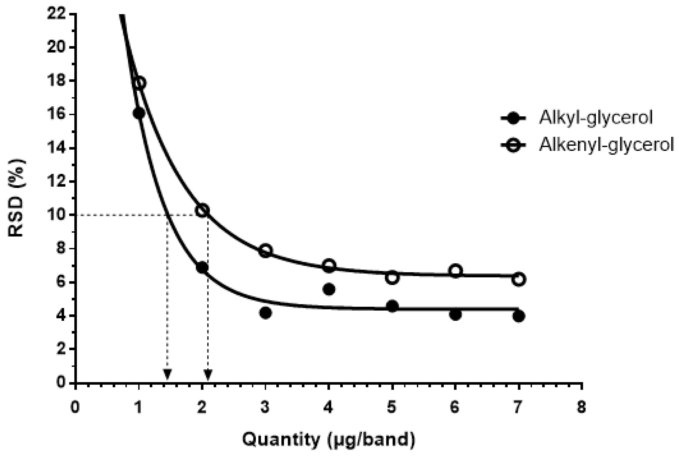 Marinedrugs 20 00270 g004