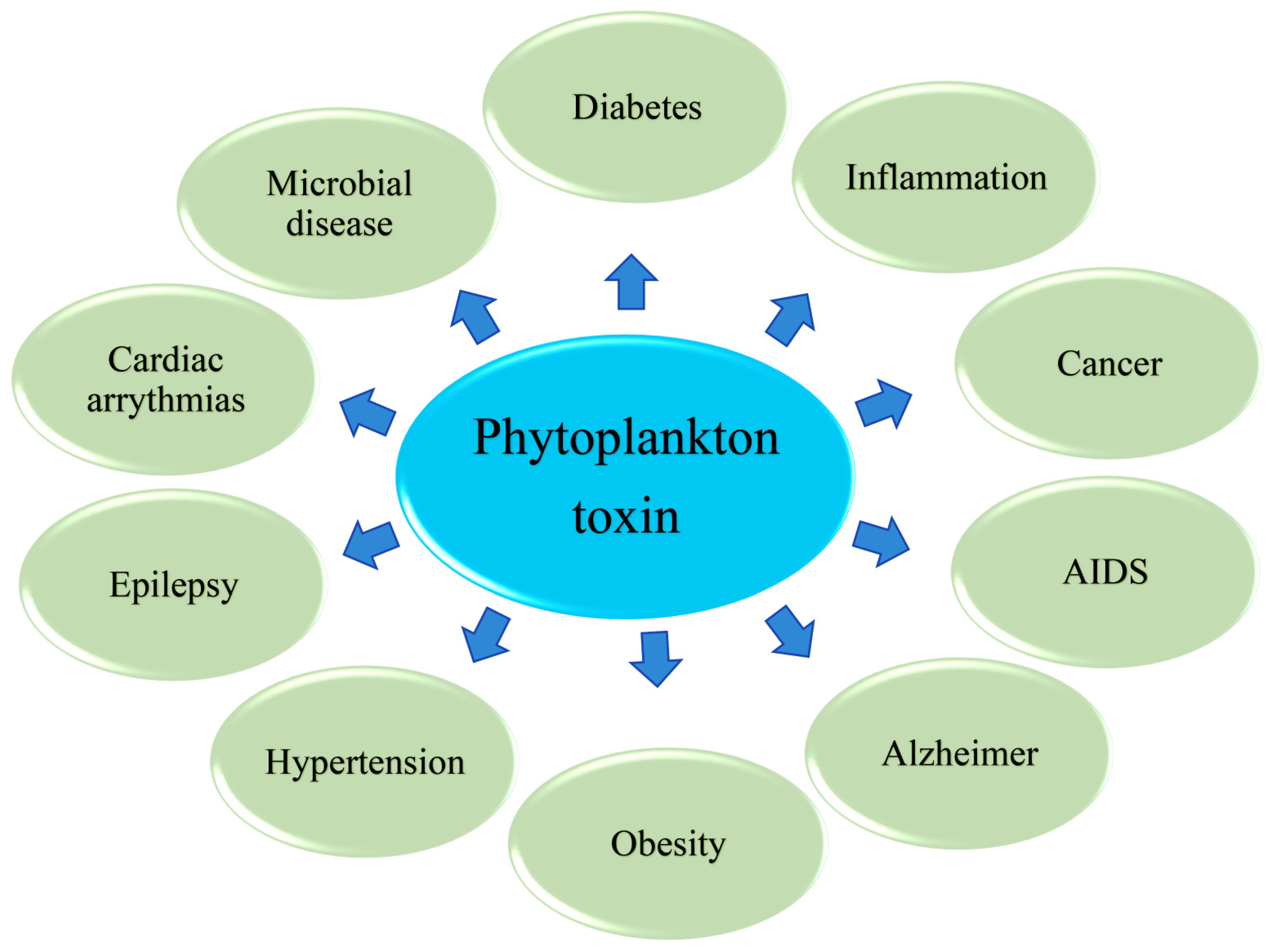 Marinedrugs 20 00271 g001