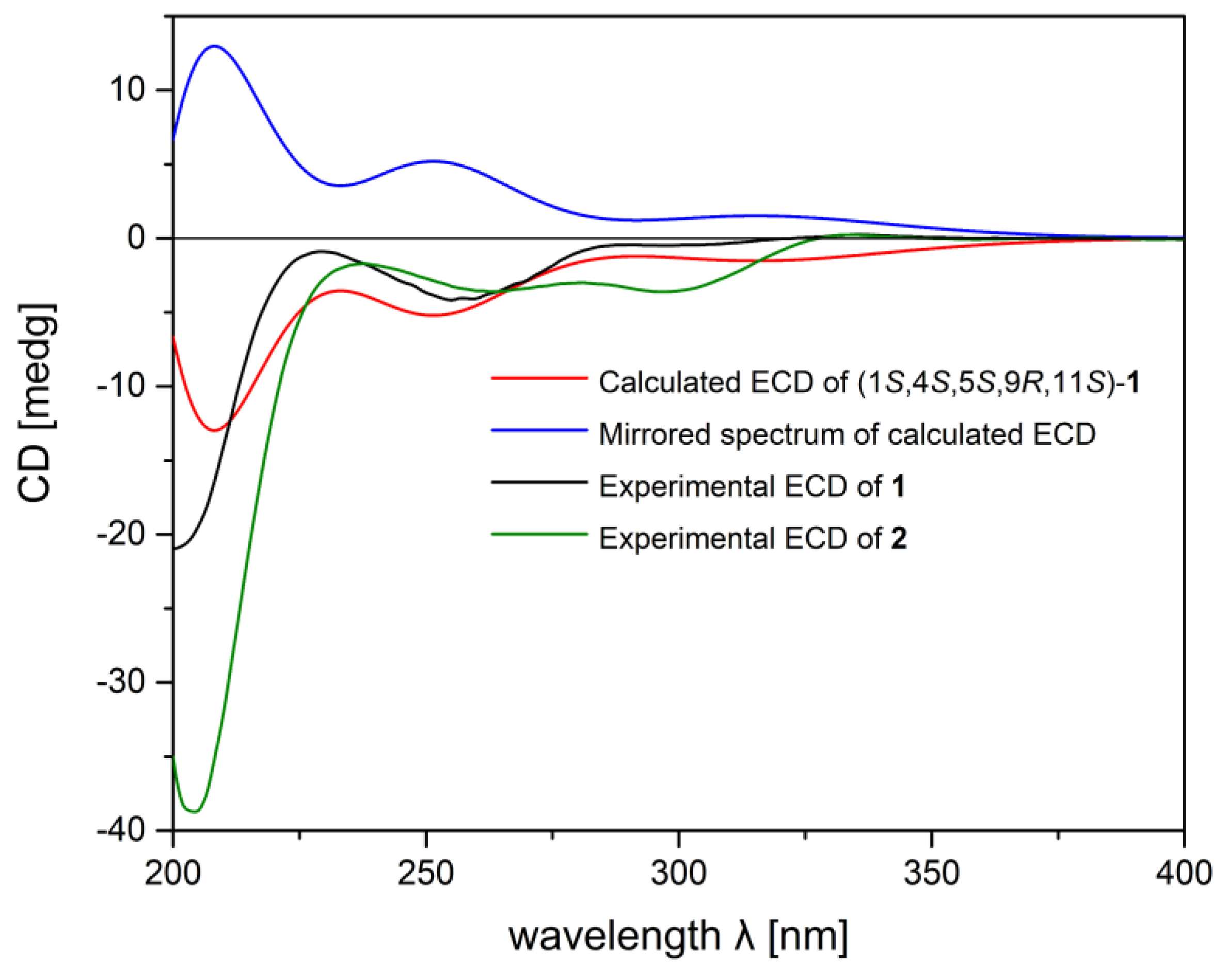 Marinedrugs 20 00272 g004