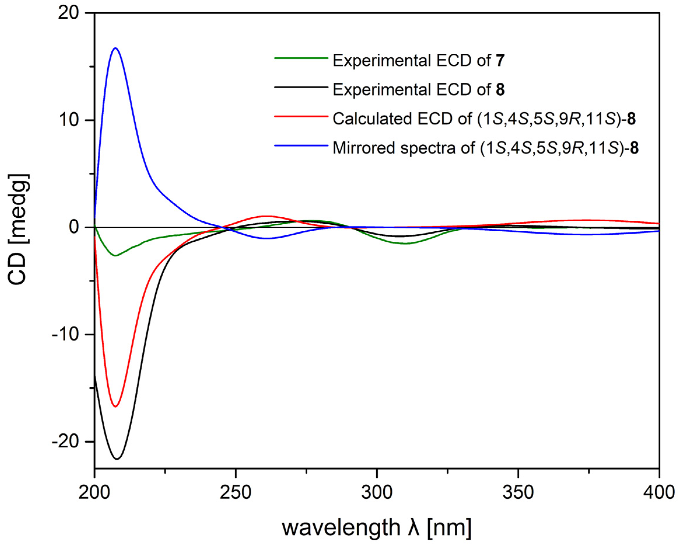 Marinedrugs 20 00272 g008