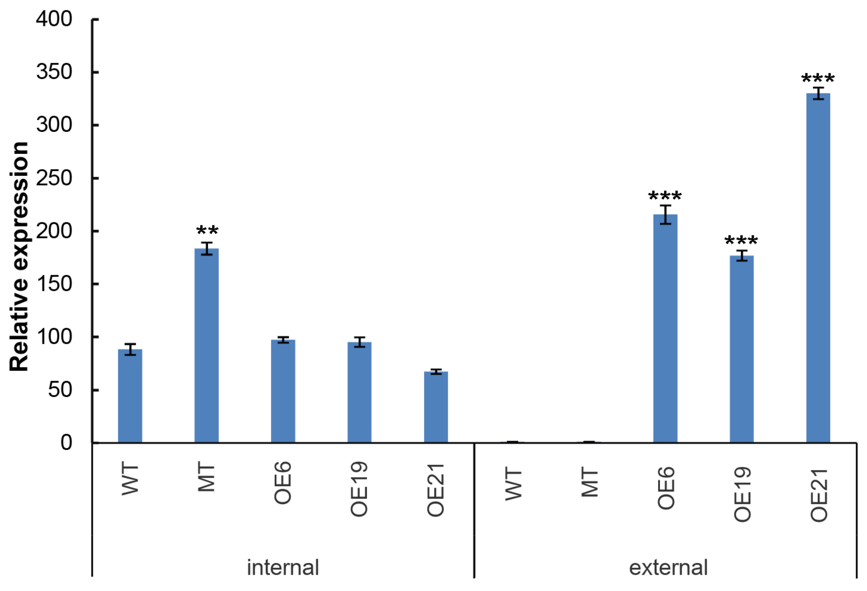 Marinedrugs 20 00276 g002 Marinedrugs 20 00276 g002