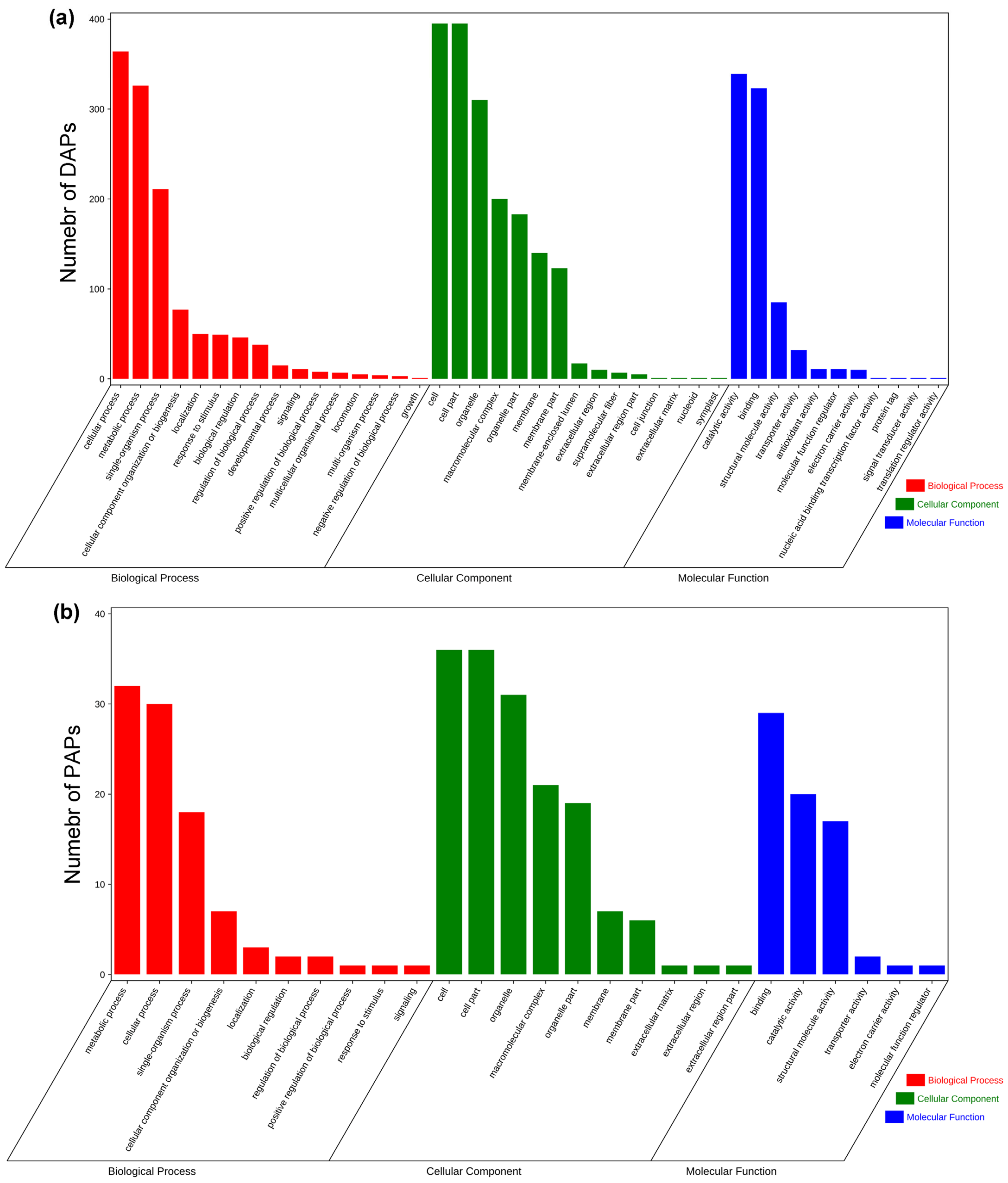 Marinedrugs 20 00276 g005 Marinedrugs 20 00276 g005