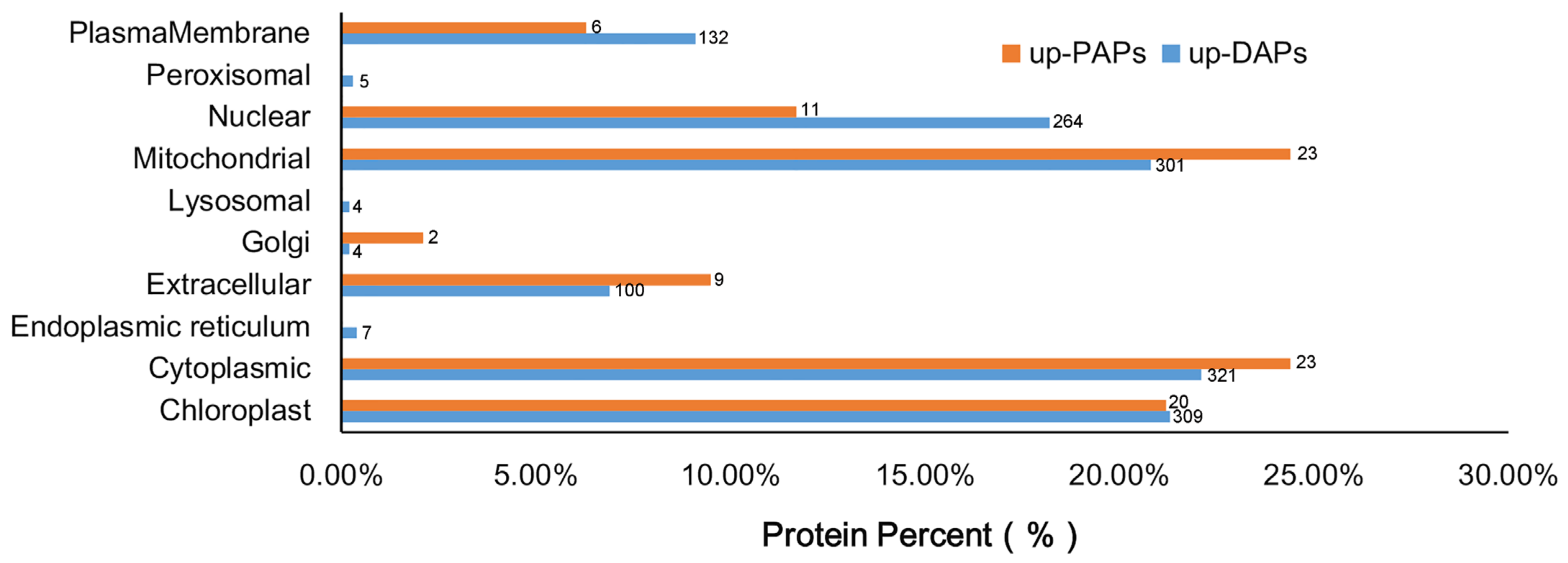 Marinedrugs 20 00276 g007 Marinedrugs 20 00276 g007