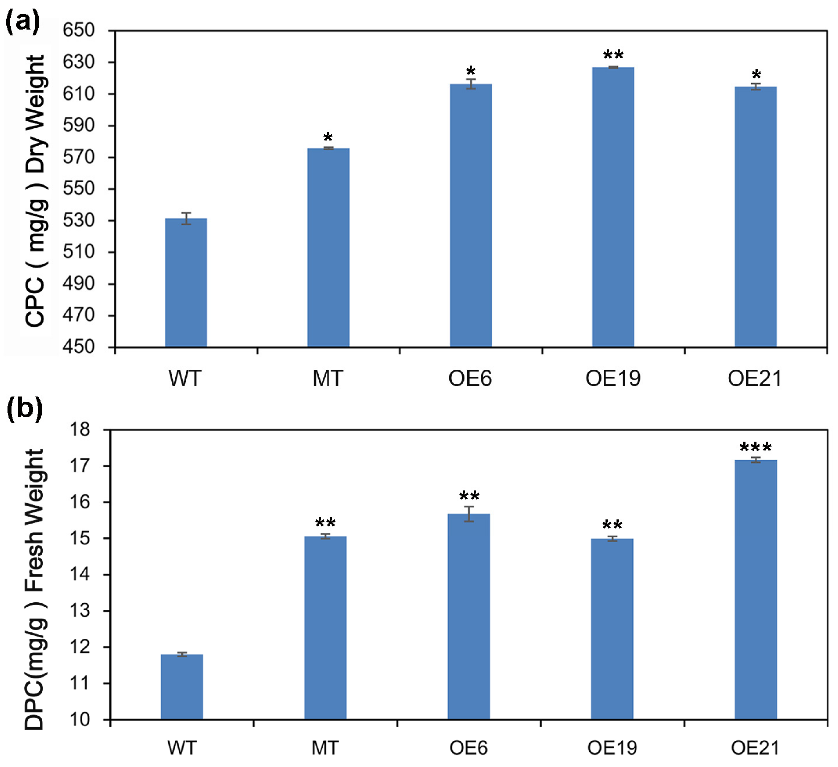 Marinedrugs 20 00276 g008 Marinedrugs 20 00276 g008