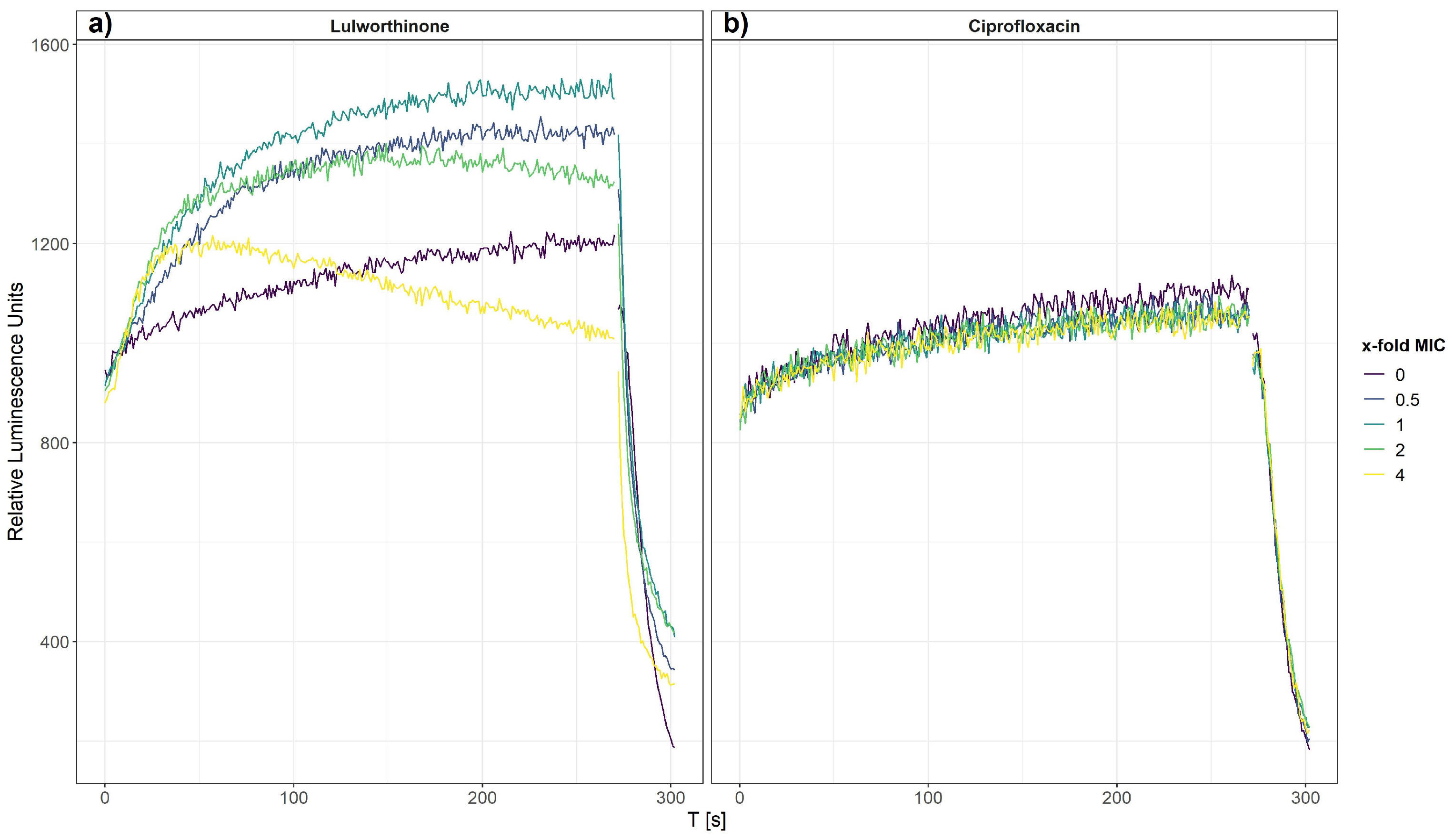 Marinedrugs 20 00277 g004 Marinedrugs 20 00277 g004