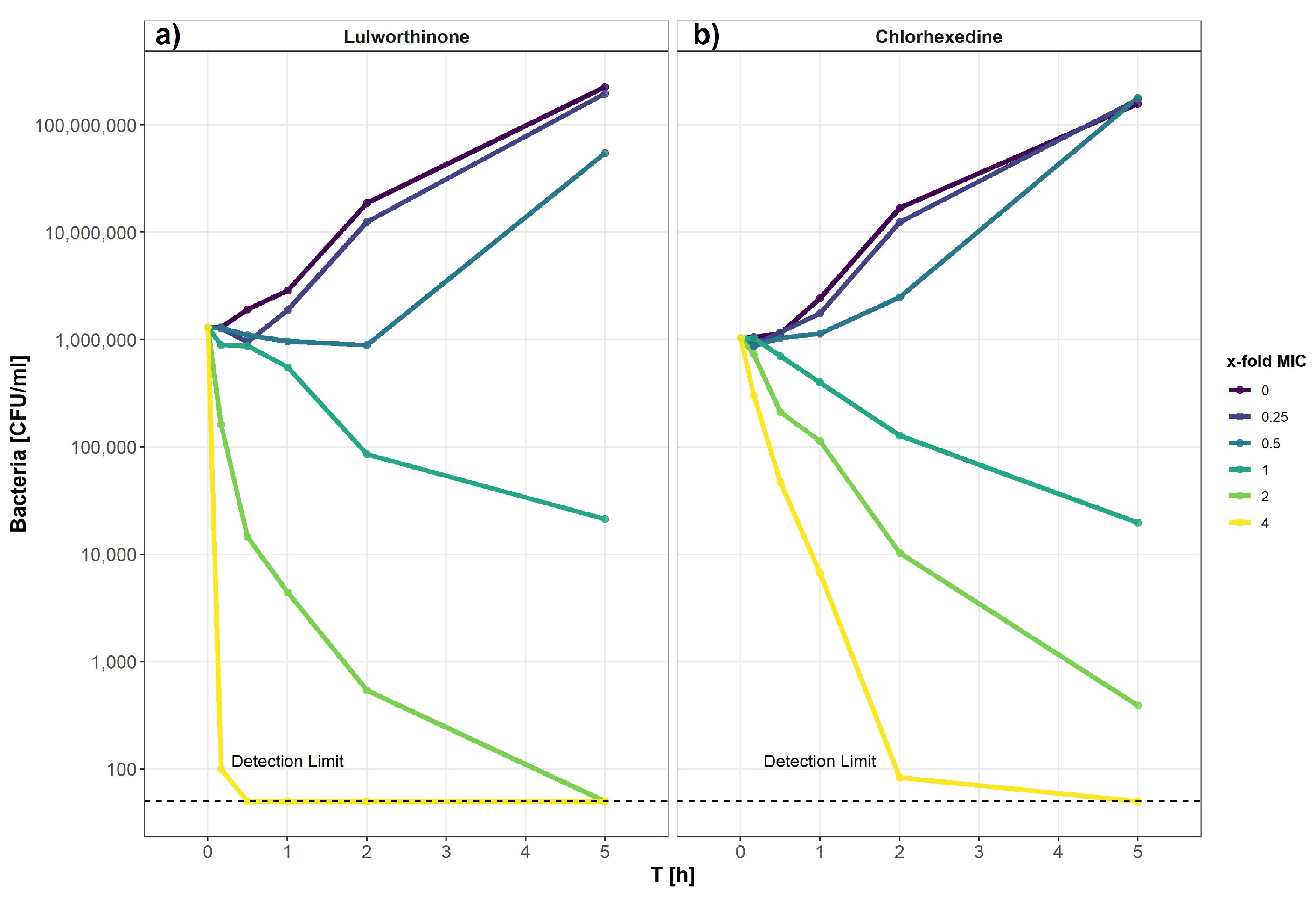 Marinedrugs 20 00277 g009 Marinedrugs 20 00277 g009