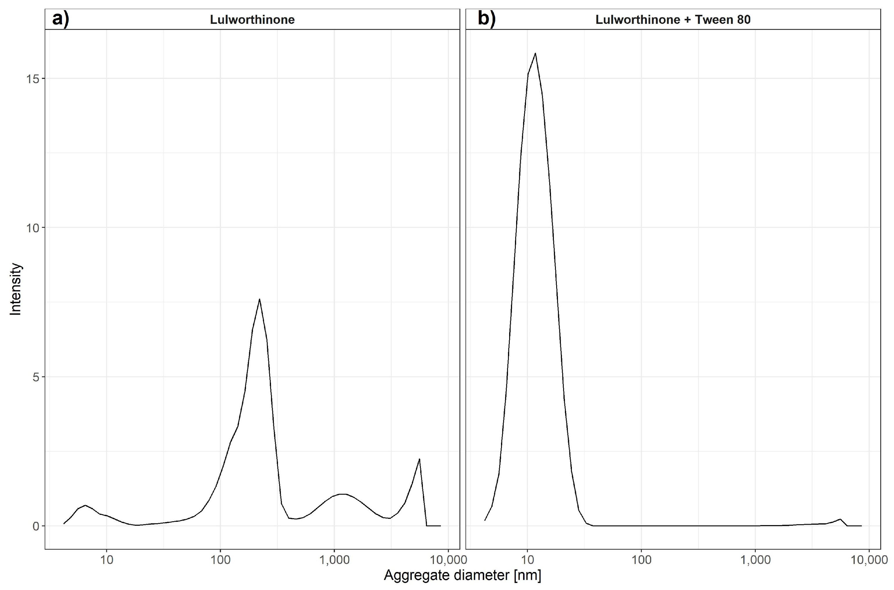 Marinedrugs 20 00277 g011 Marinedrugs 20 00277 g011