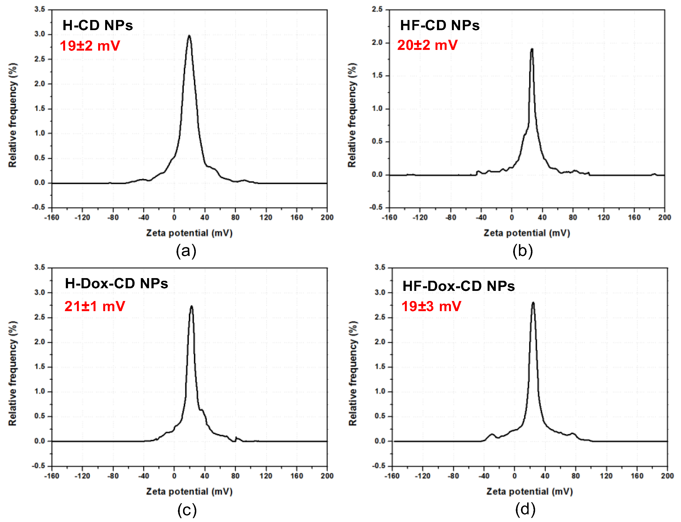 Marinedrugs 20 00278 g004