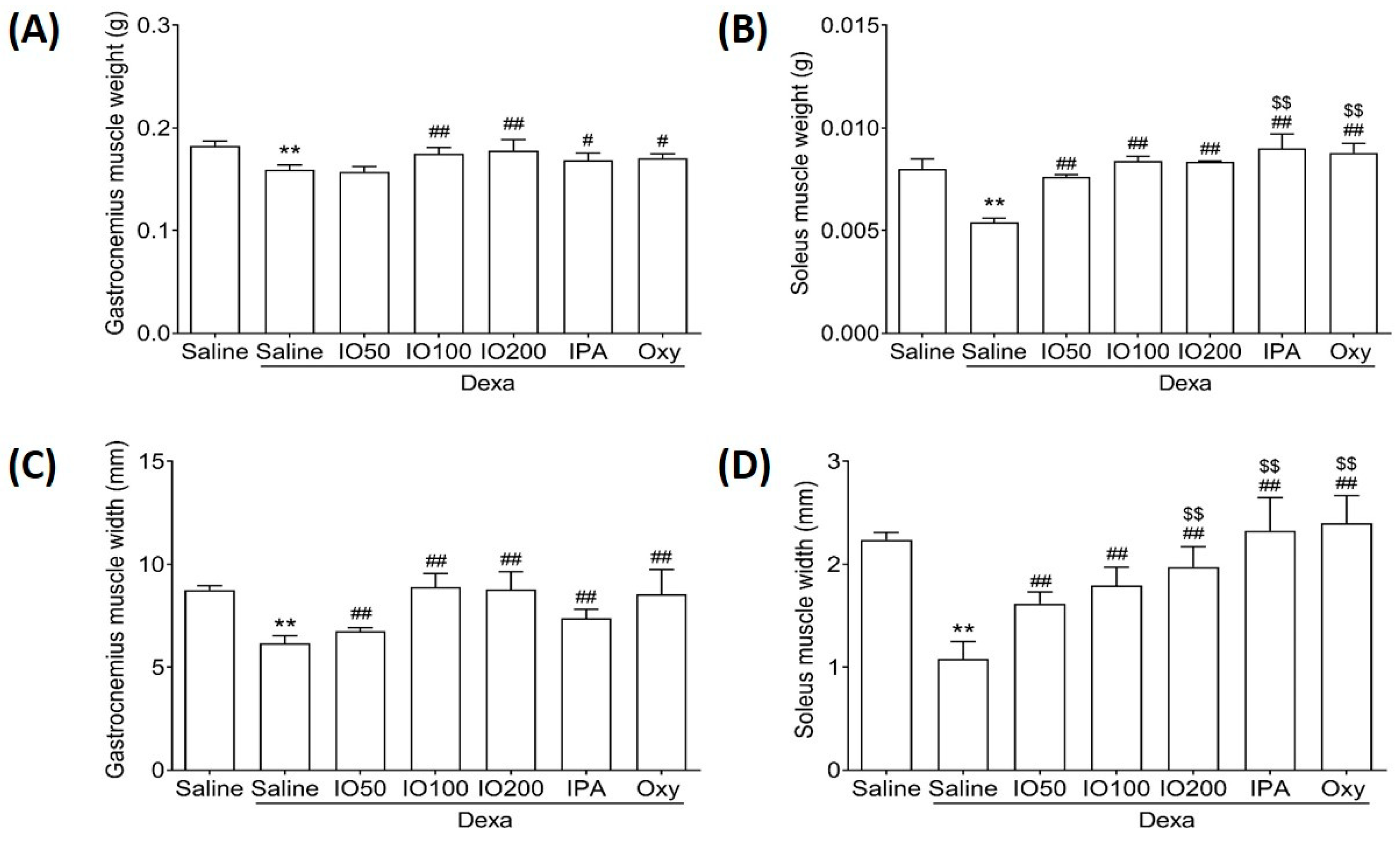 Marinedrugs 20 00280 g003
