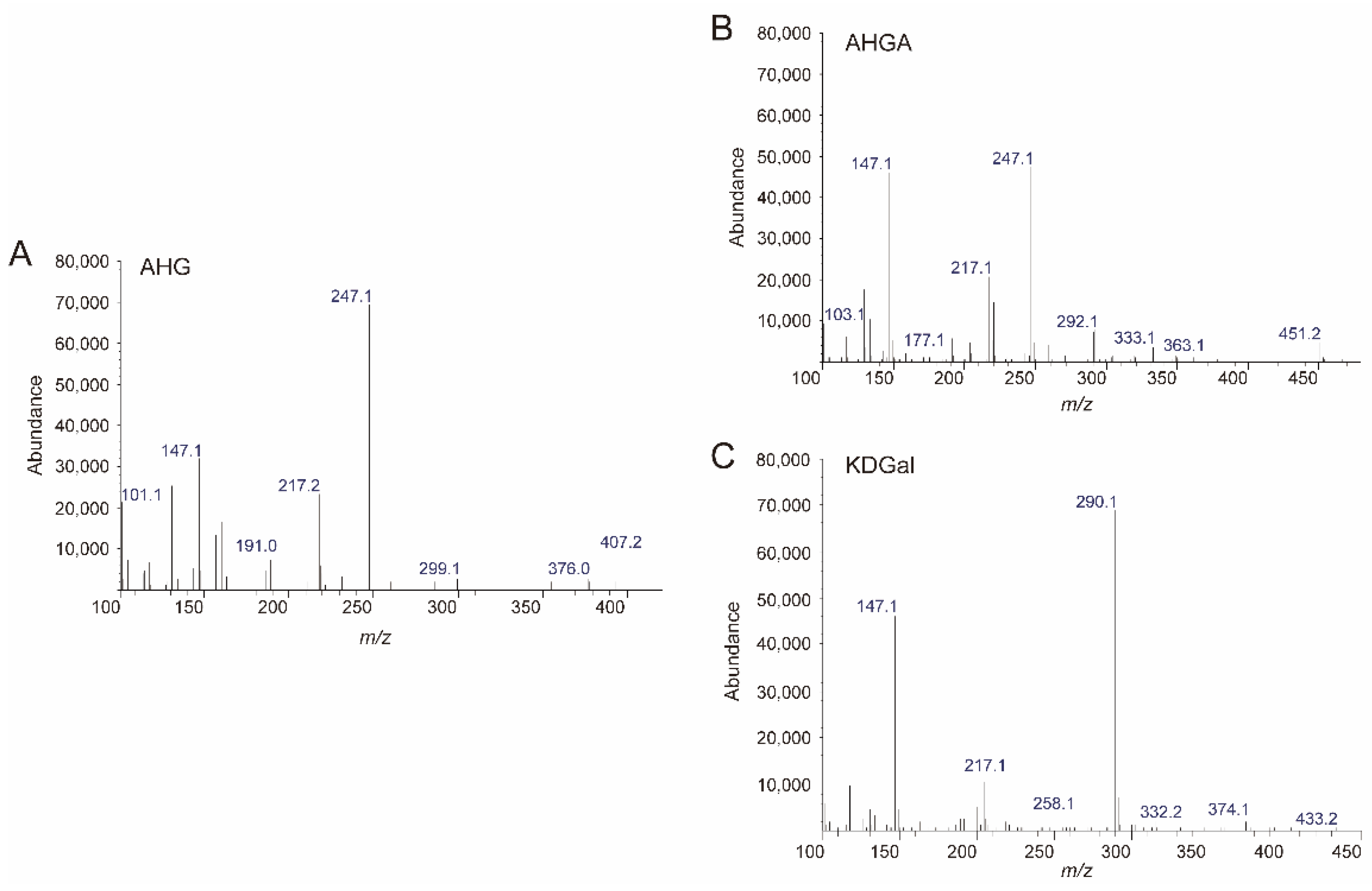 Marinedrugs 20 00288 g004