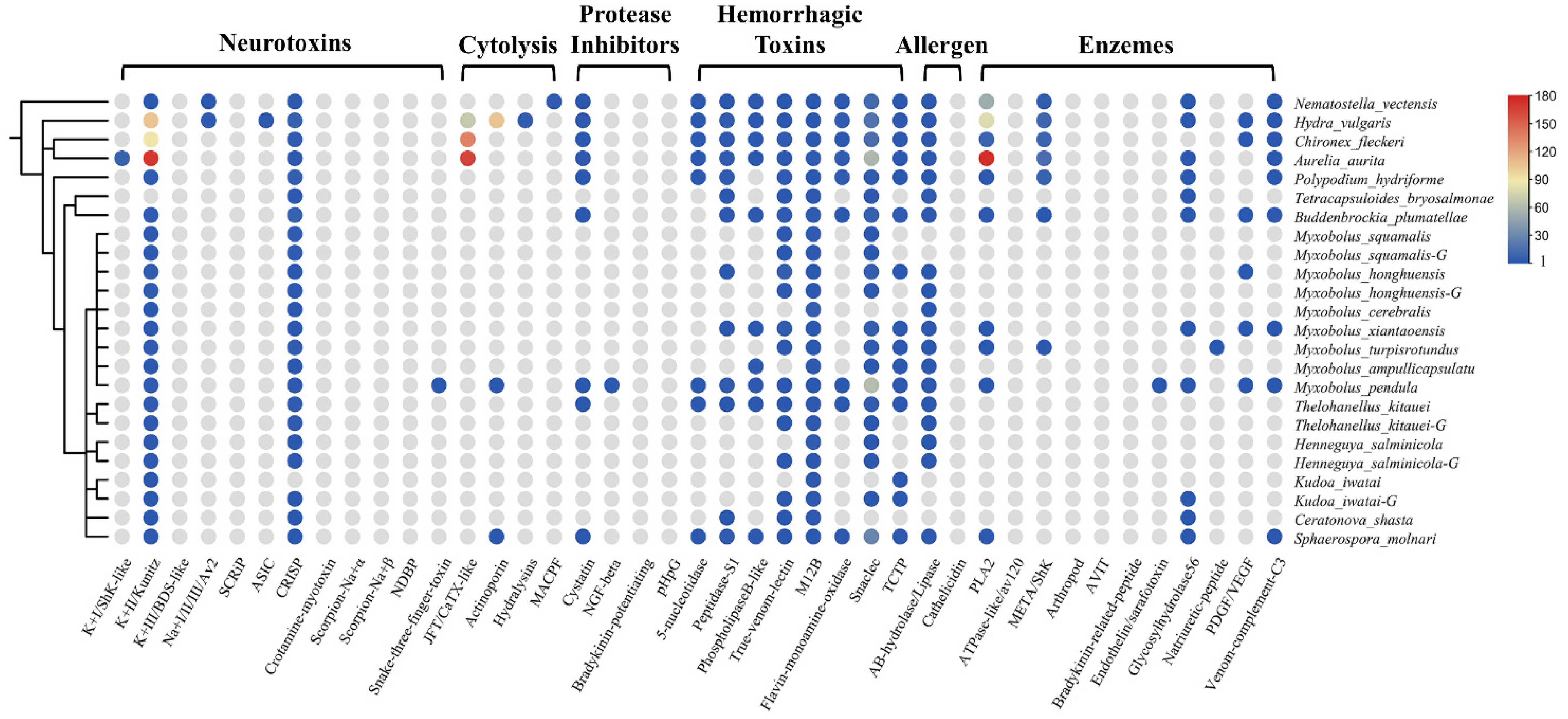 Marinedrugs 20 00291 g002