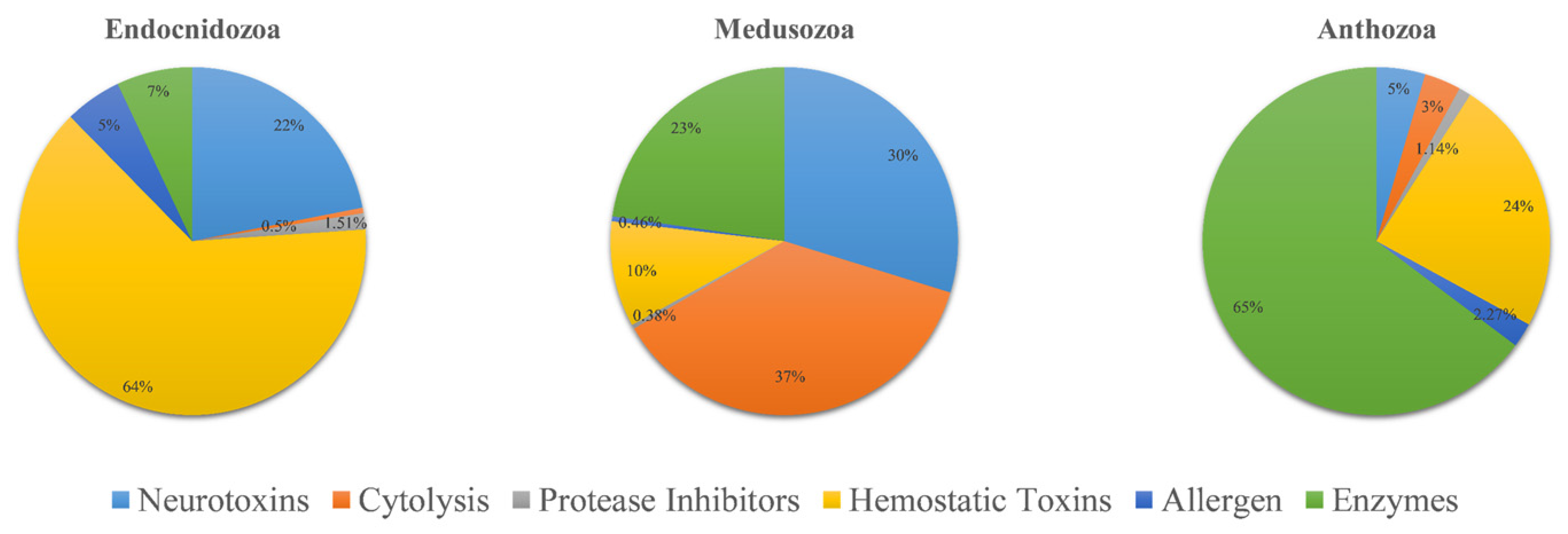 Marinedrugs 20 00291 g003