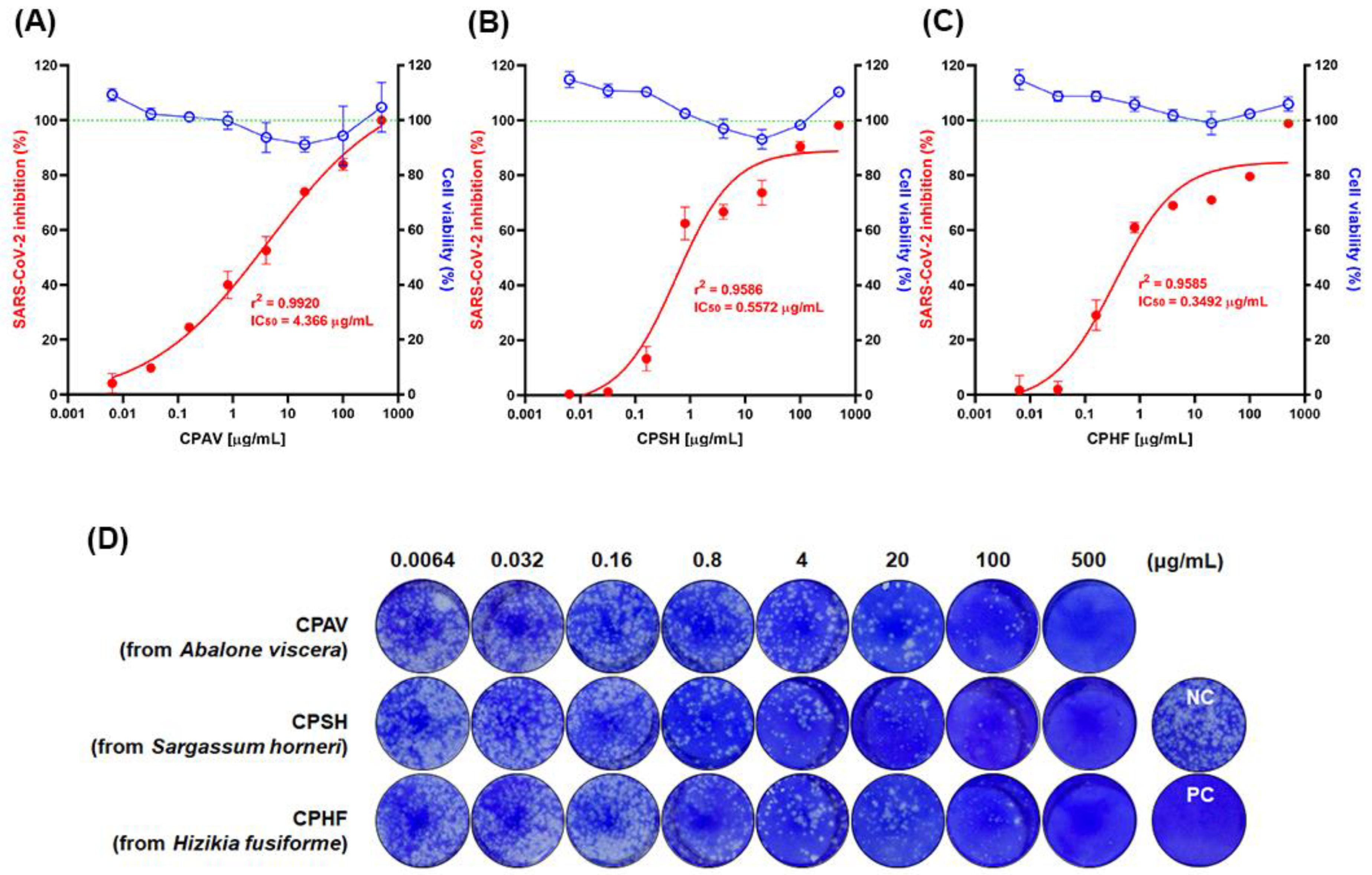 Marinedrugs 20 00296 g001