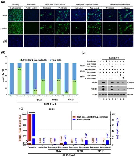 Marinedrugs 20 00296 g003 550