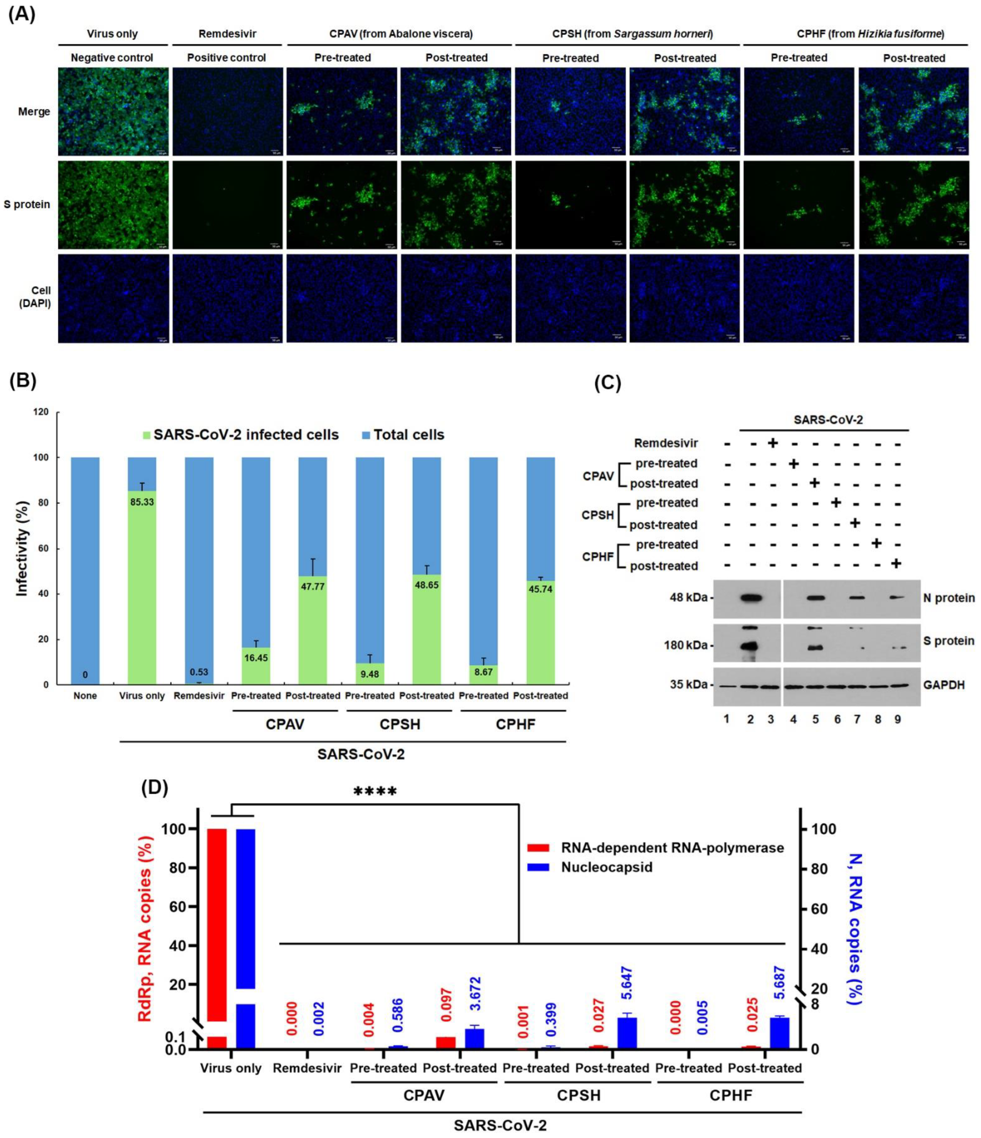 Marinedrugs 20 00296 g003